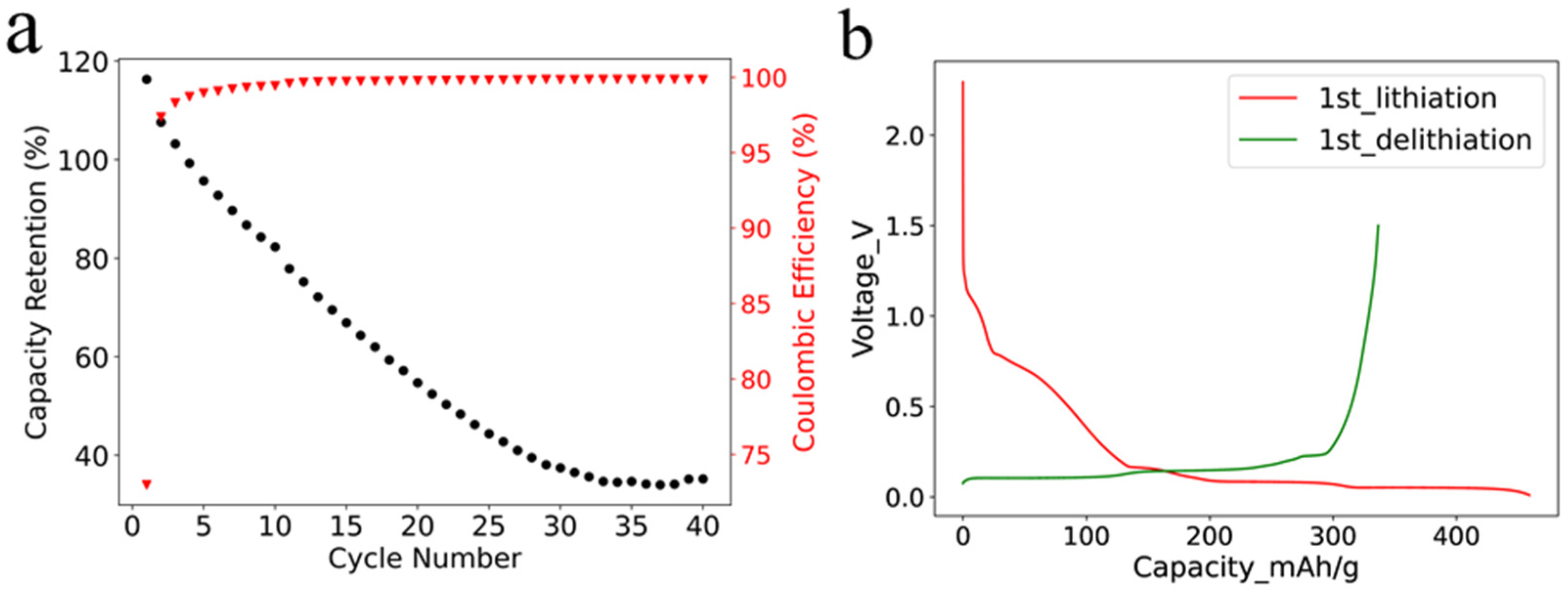 Batteries 08 00057 g003