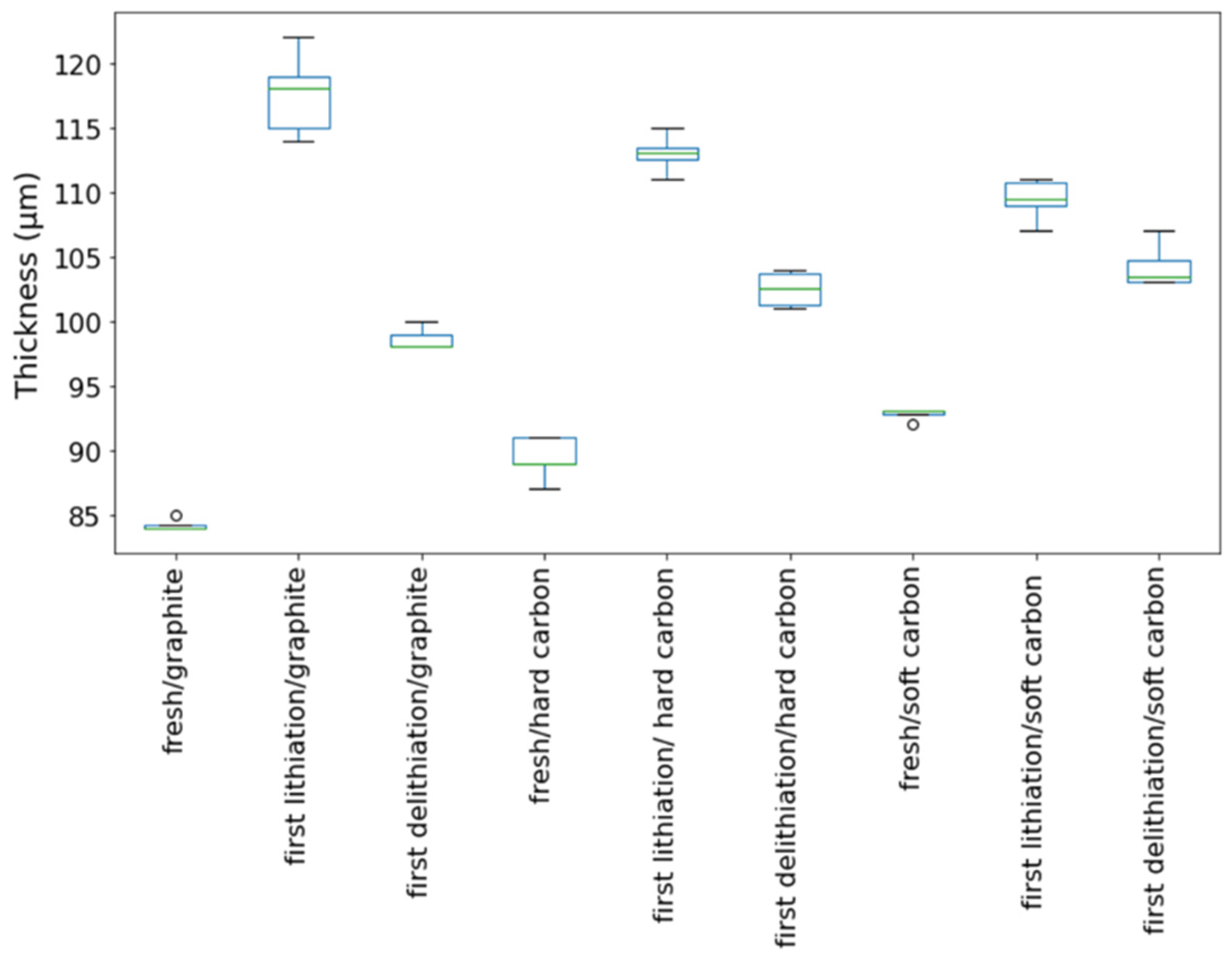 Batteries 08 00057 g005