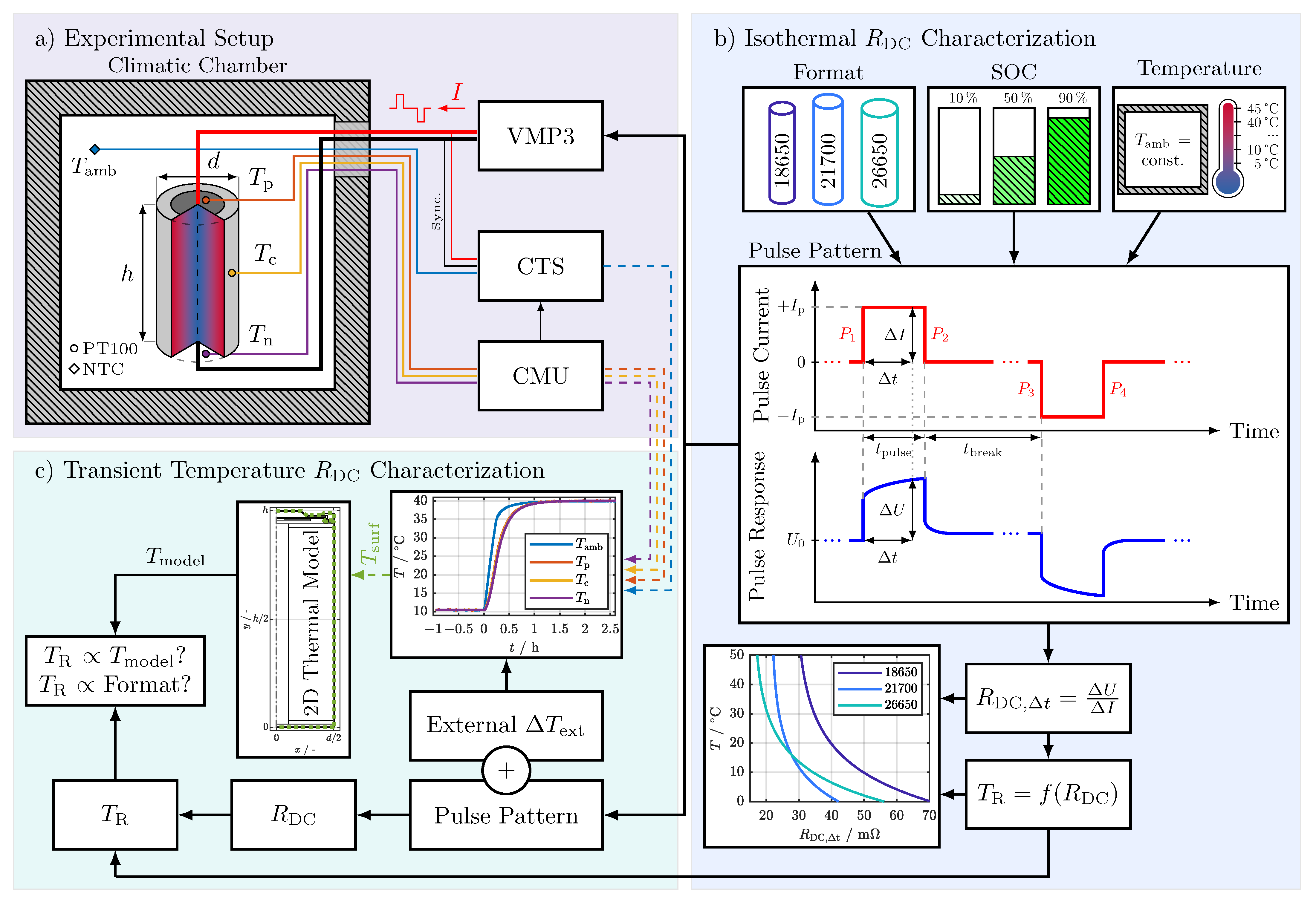 Batteries 08 00060 g001