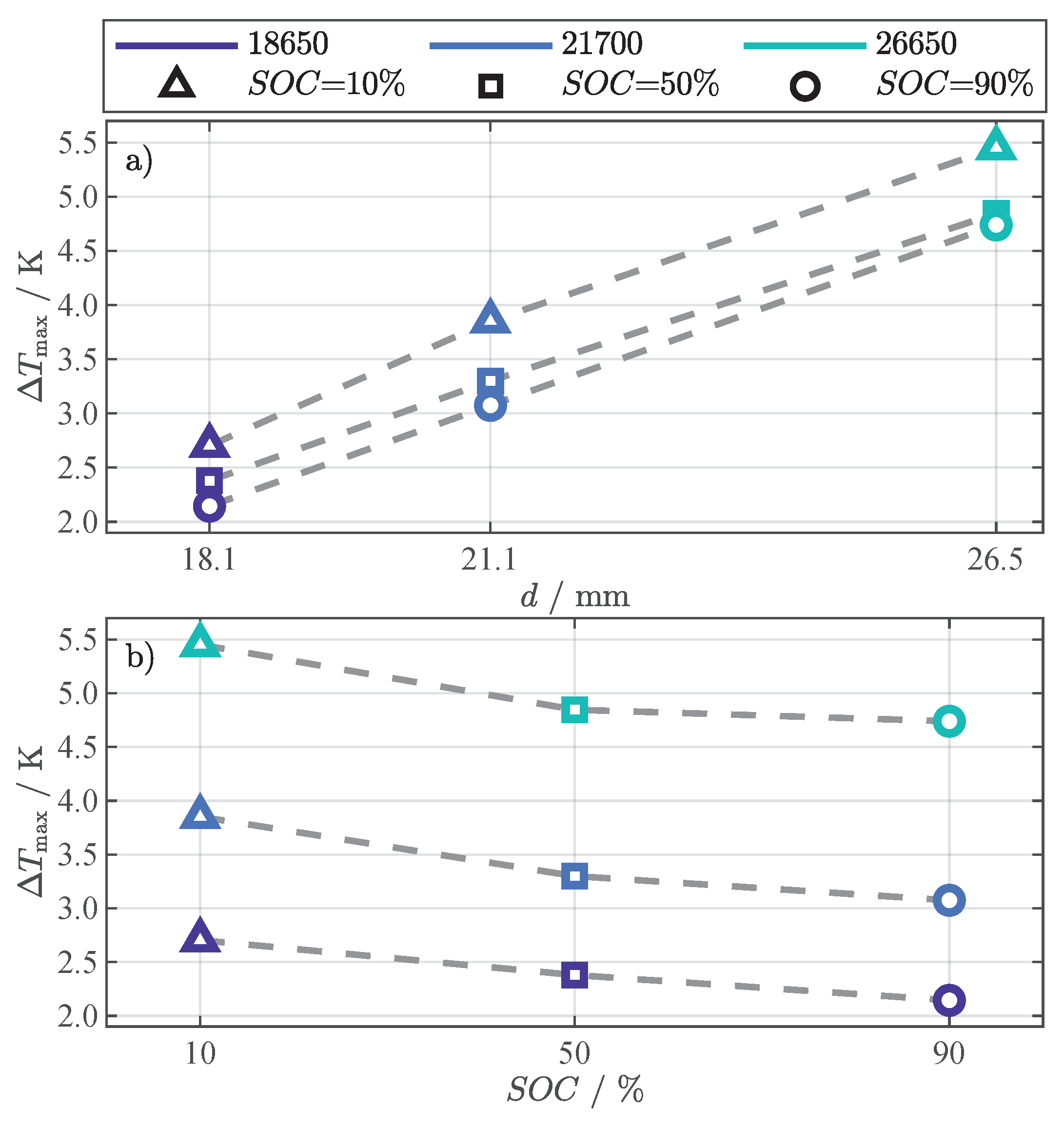 Batteries 08 00060 g006