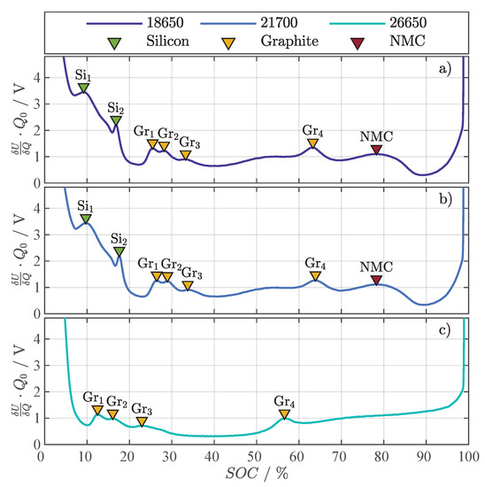 Batteries 08 00060 g0a1 550