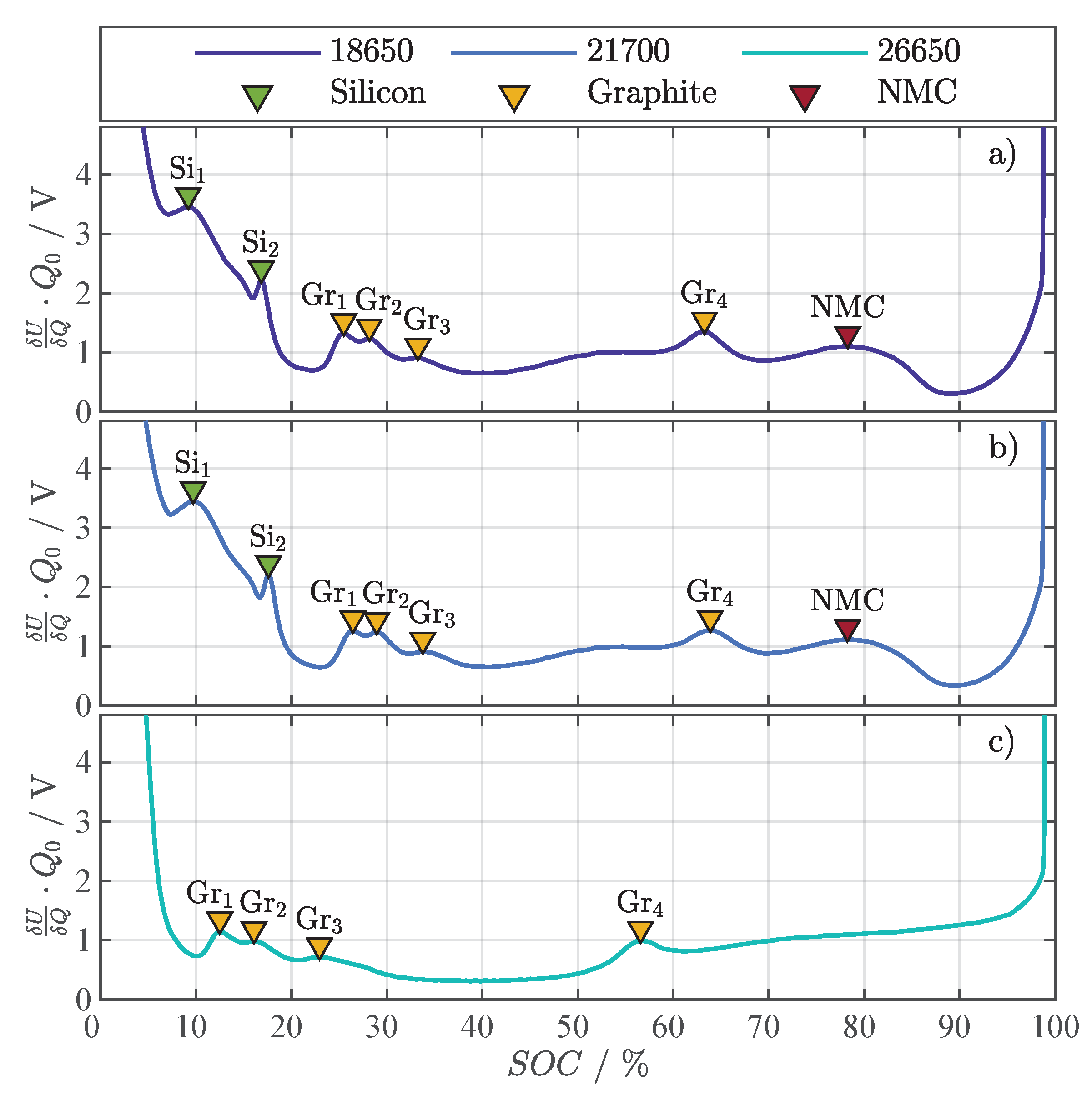 Batteries 08 00060 g0a1