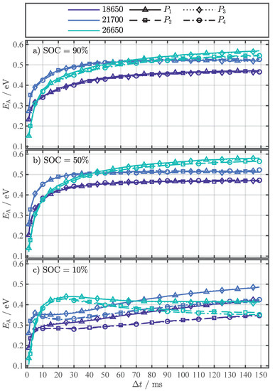 Batteries 08 00060 g0a2 550