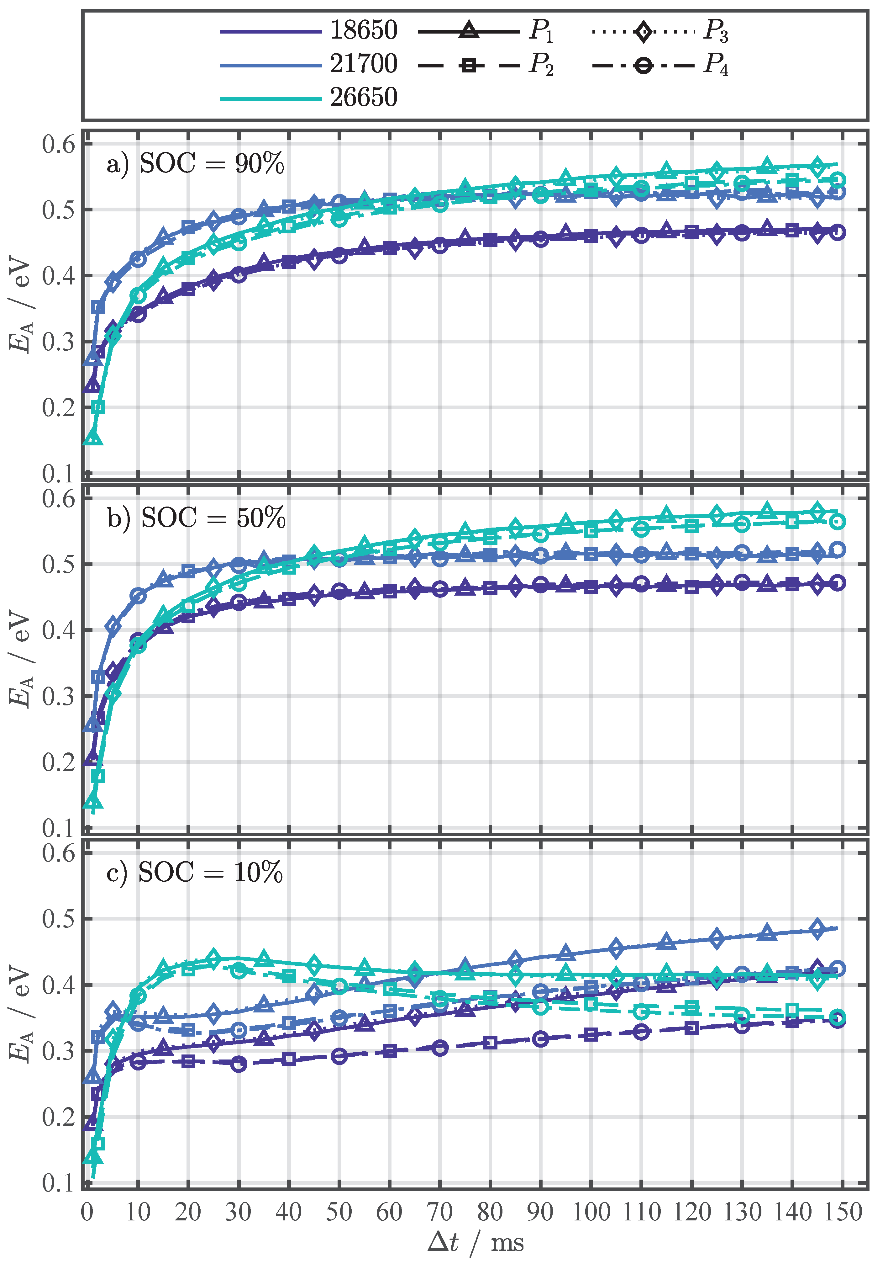 Batteries 08 00060 g0a2