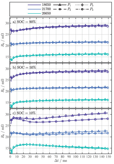 Batteries 08 00060 g0a3 550