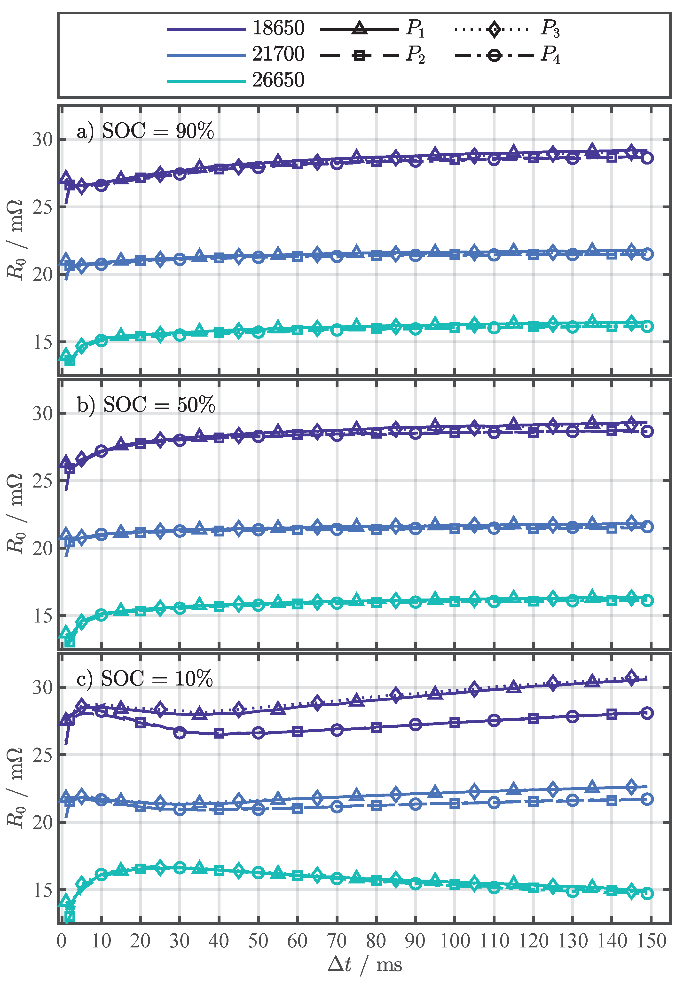 Batteries 08 00060 g0a3