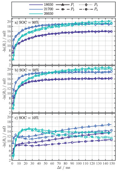Batteries 08 00060 g0a4 550