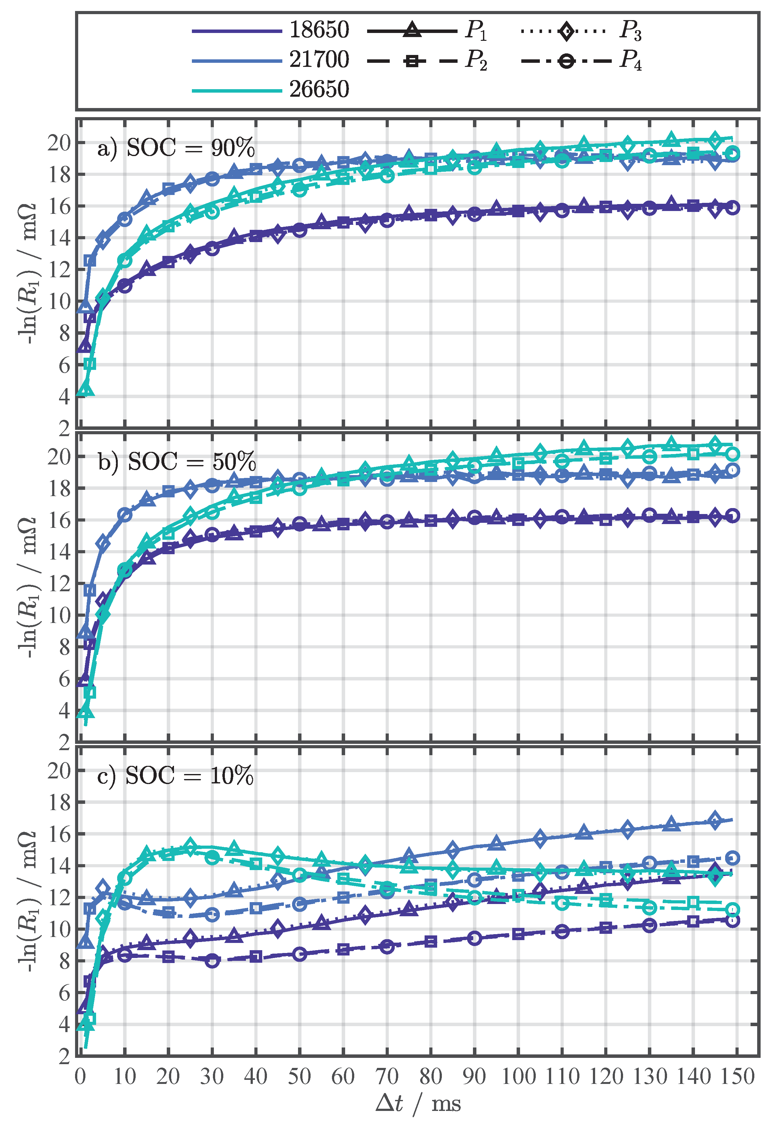 Batteries 08 00060 g0a4