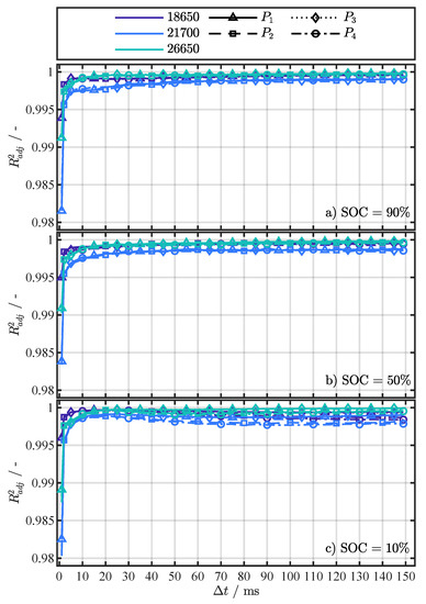 Batteries 08 00060 g0a5 550