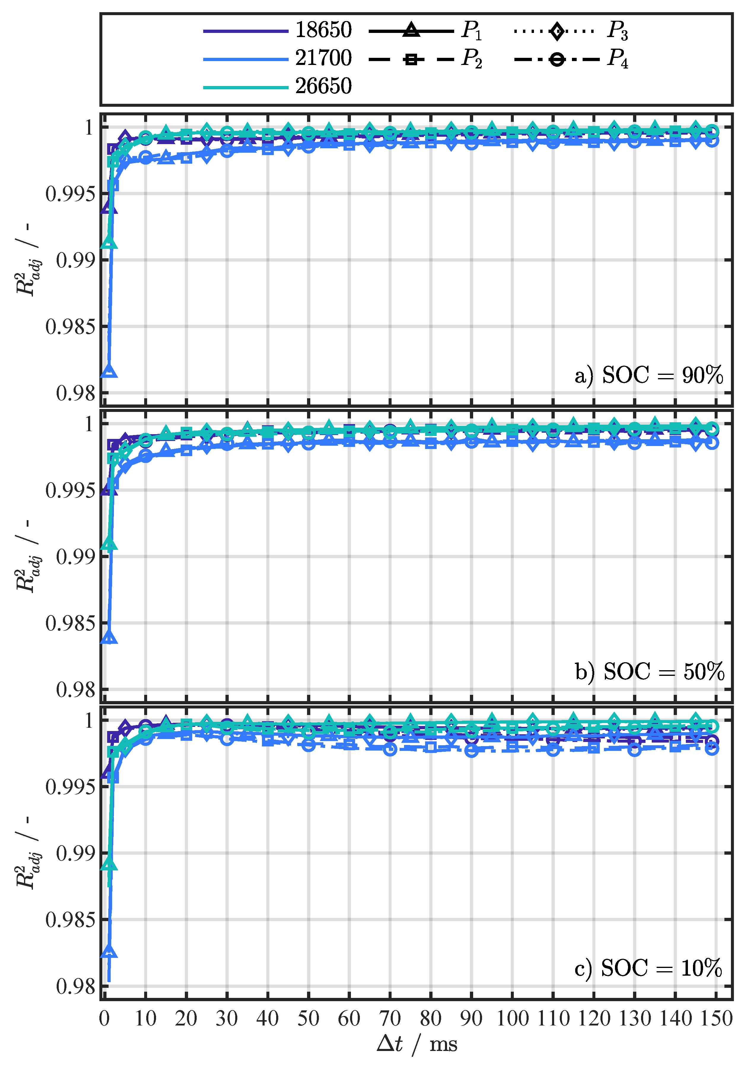 Batteries 08 00060 g0a5