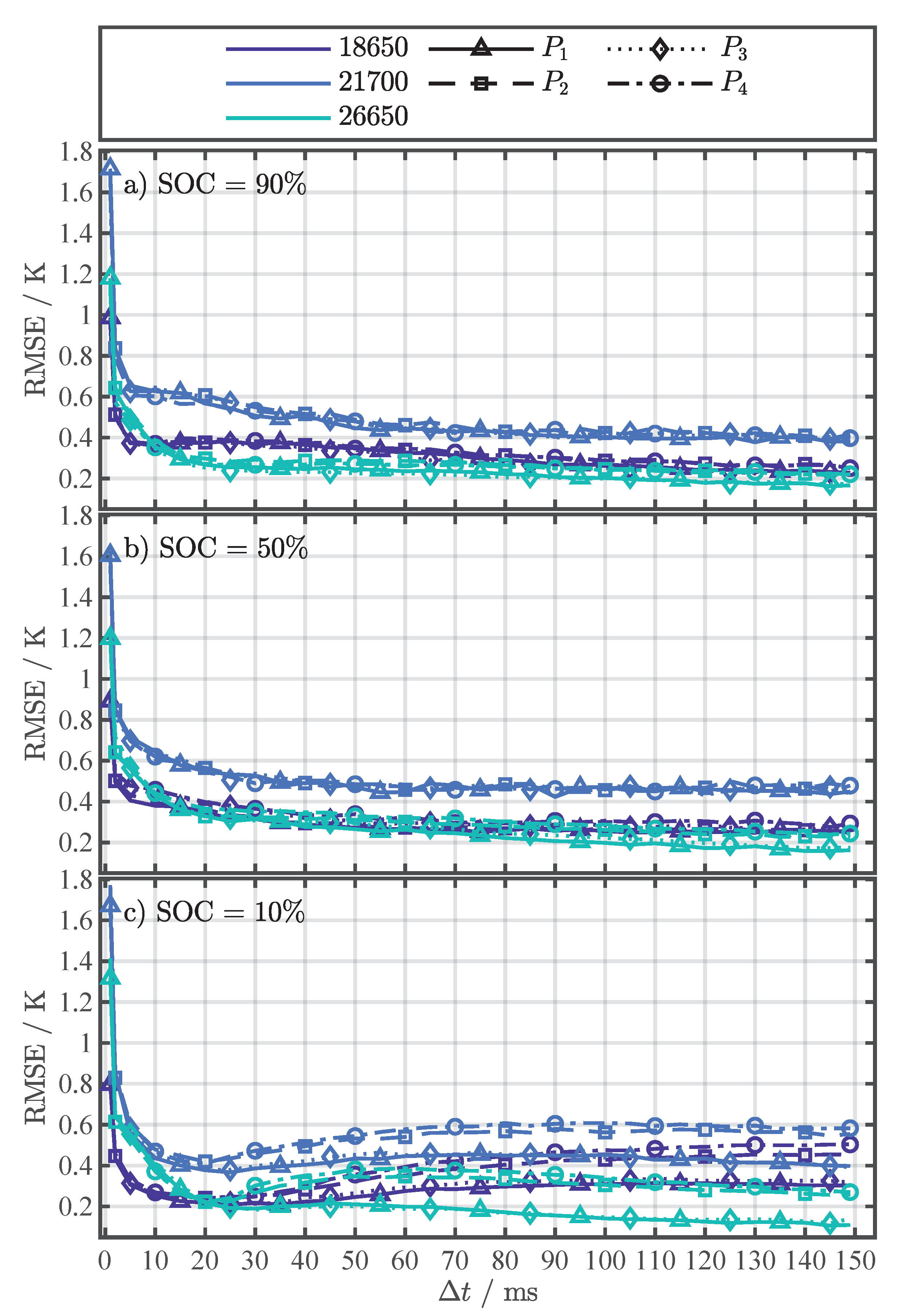 Batteries 08 00060 g0a6