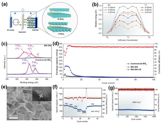 Batteries 08 00062 g003 550