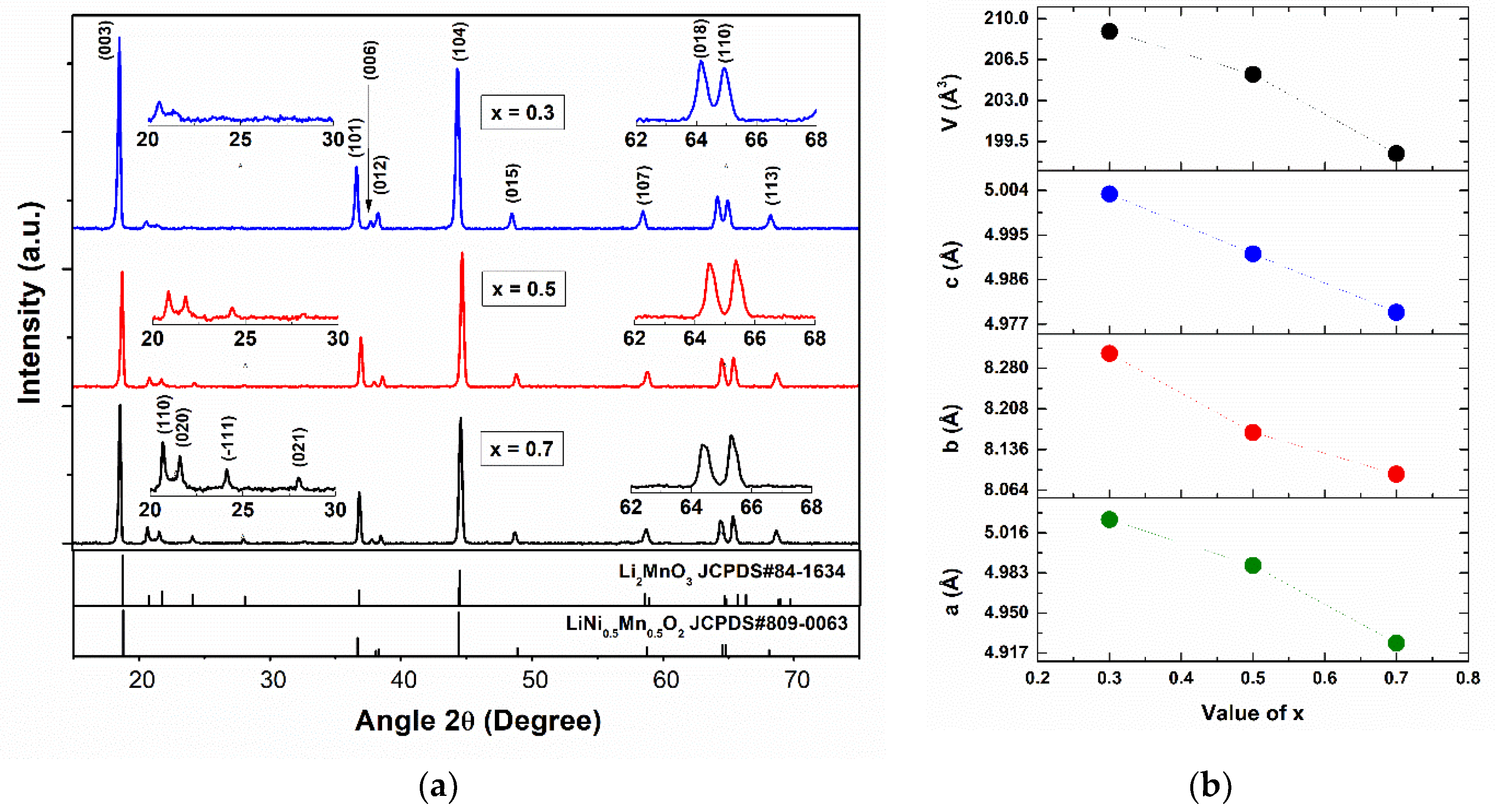 Batteries 08 00063 g001