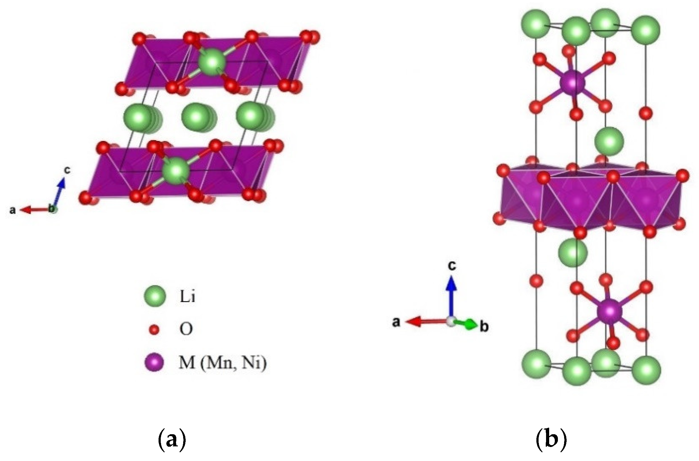 Batteries 08 00063 g002