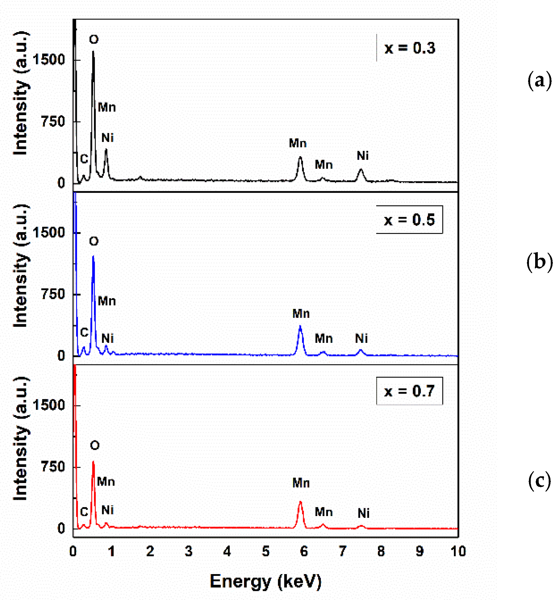 Batteries 08 00063 g004