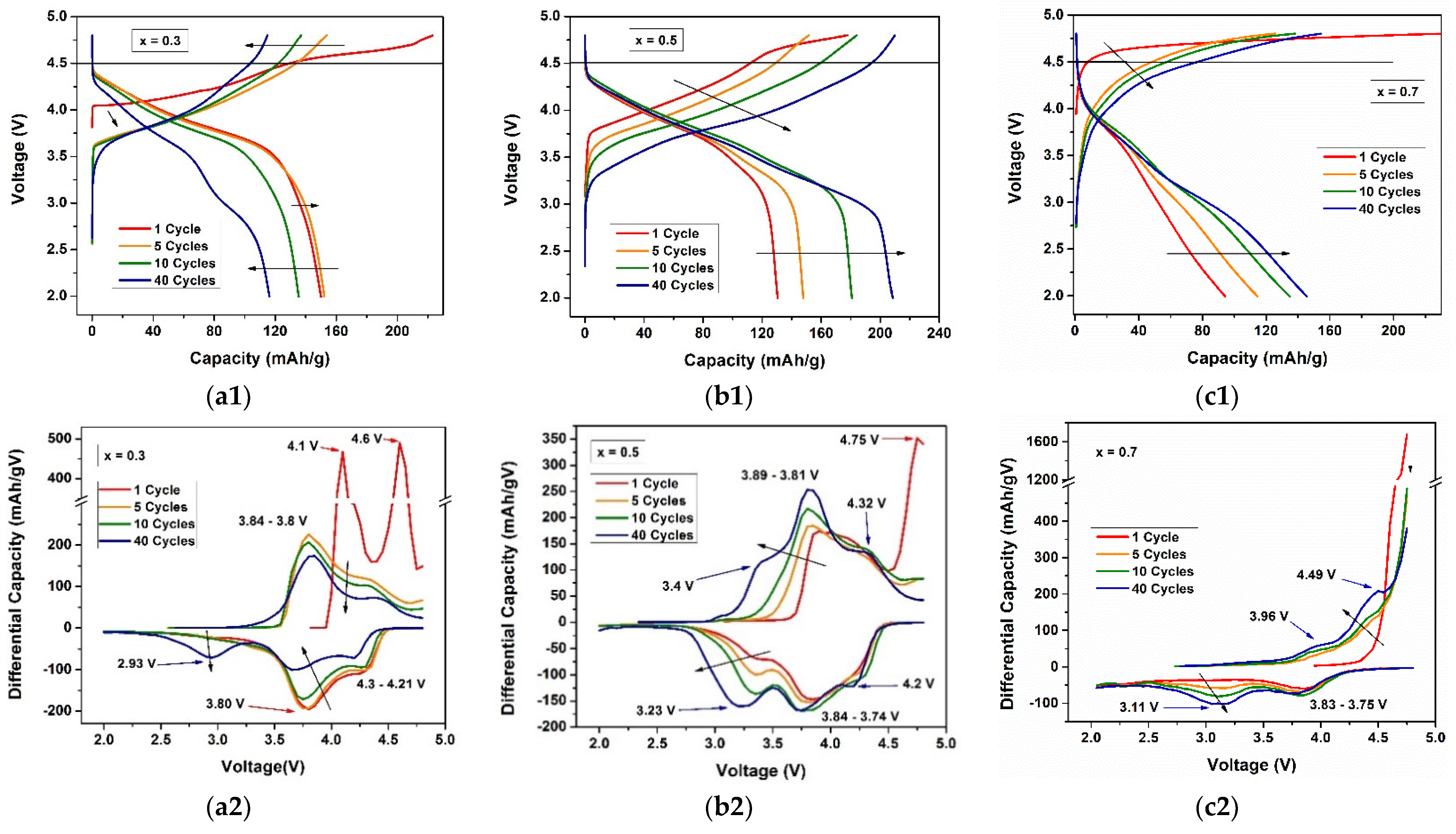 Batteries 08 00063 g006