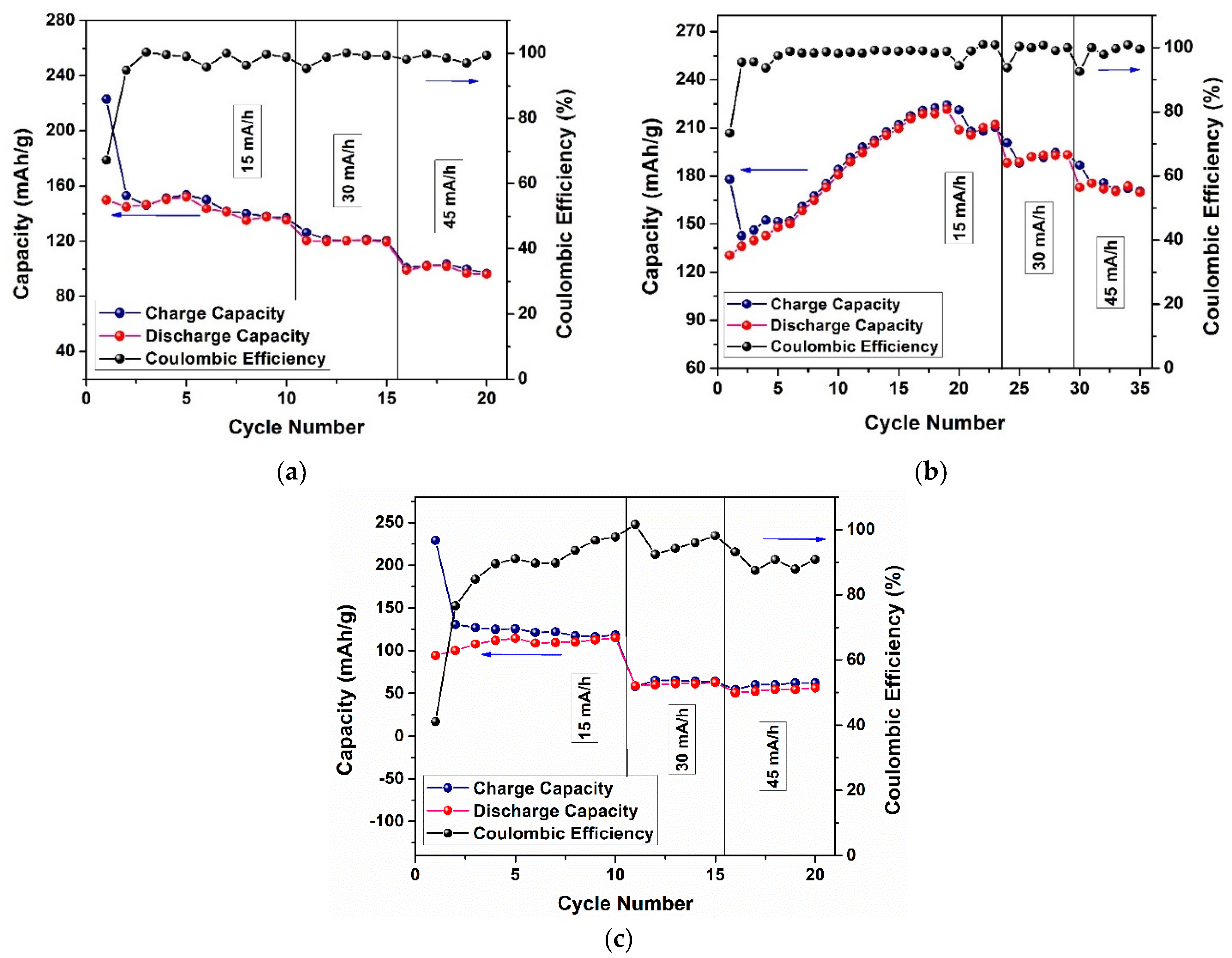 Batteries 08 00063 g008