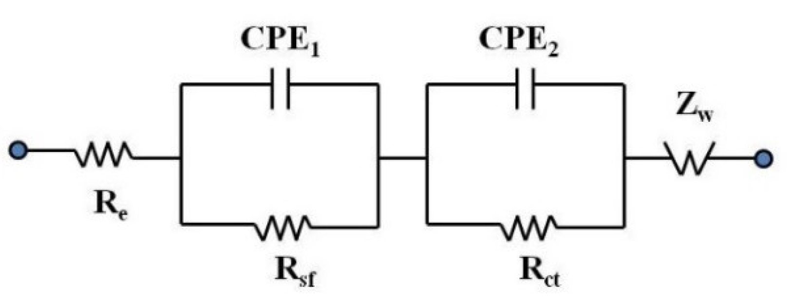 Batteries 08 00063 g010