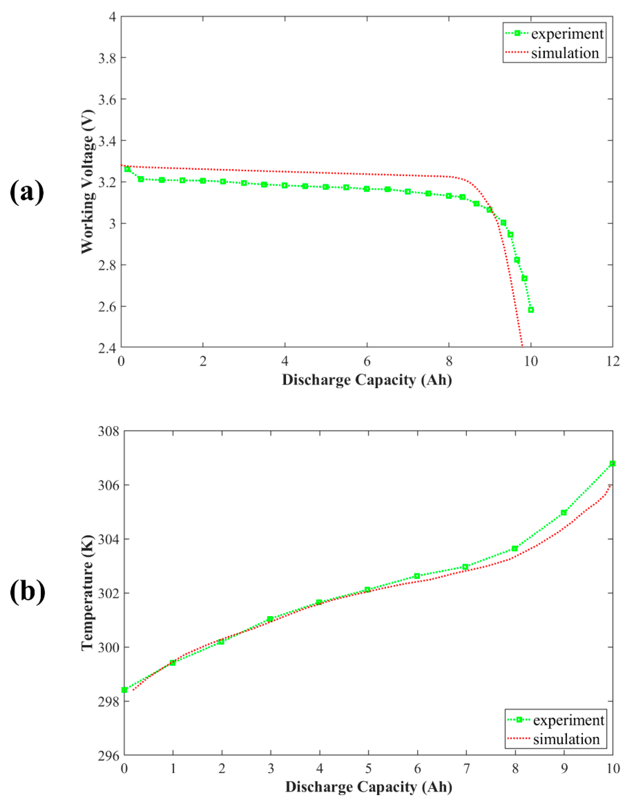 Batteries 08 00069 g003