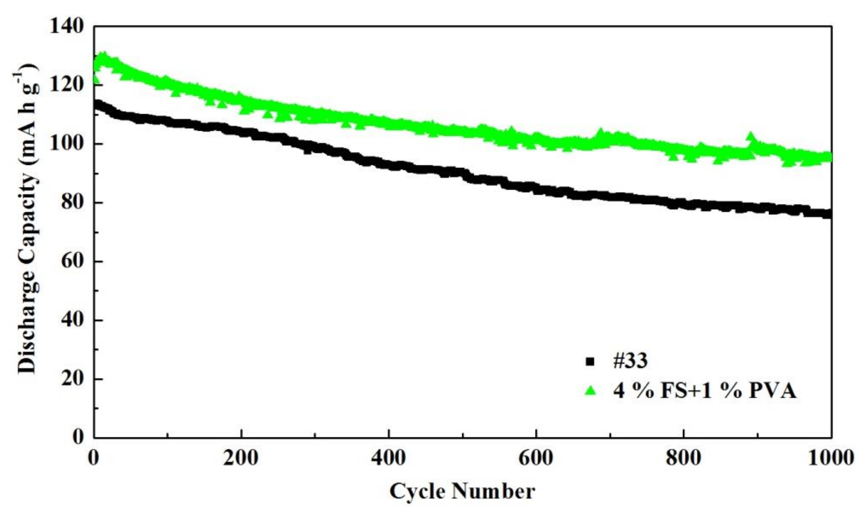 Batteries 08 00071 g004