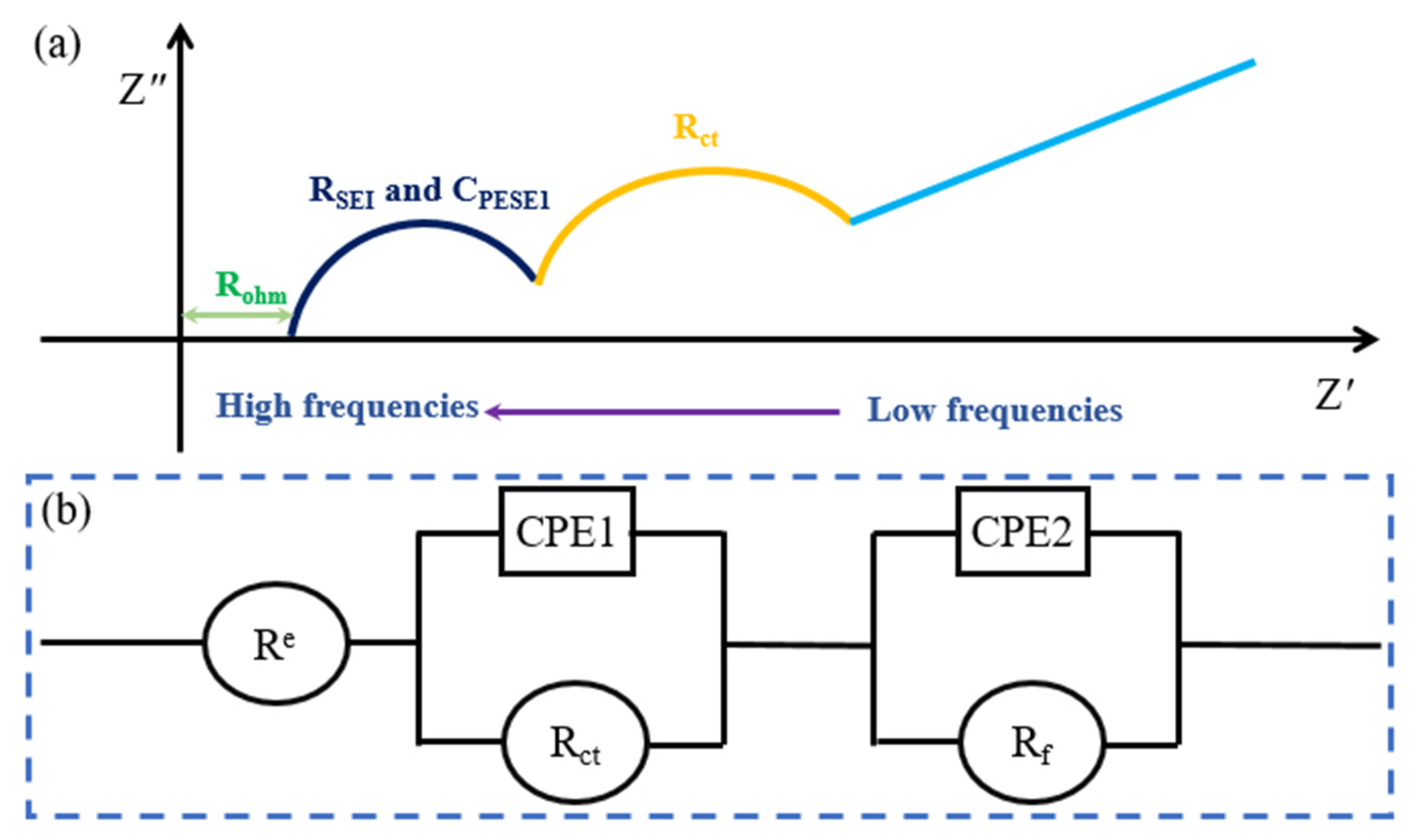 Batteries 08 00072 g004