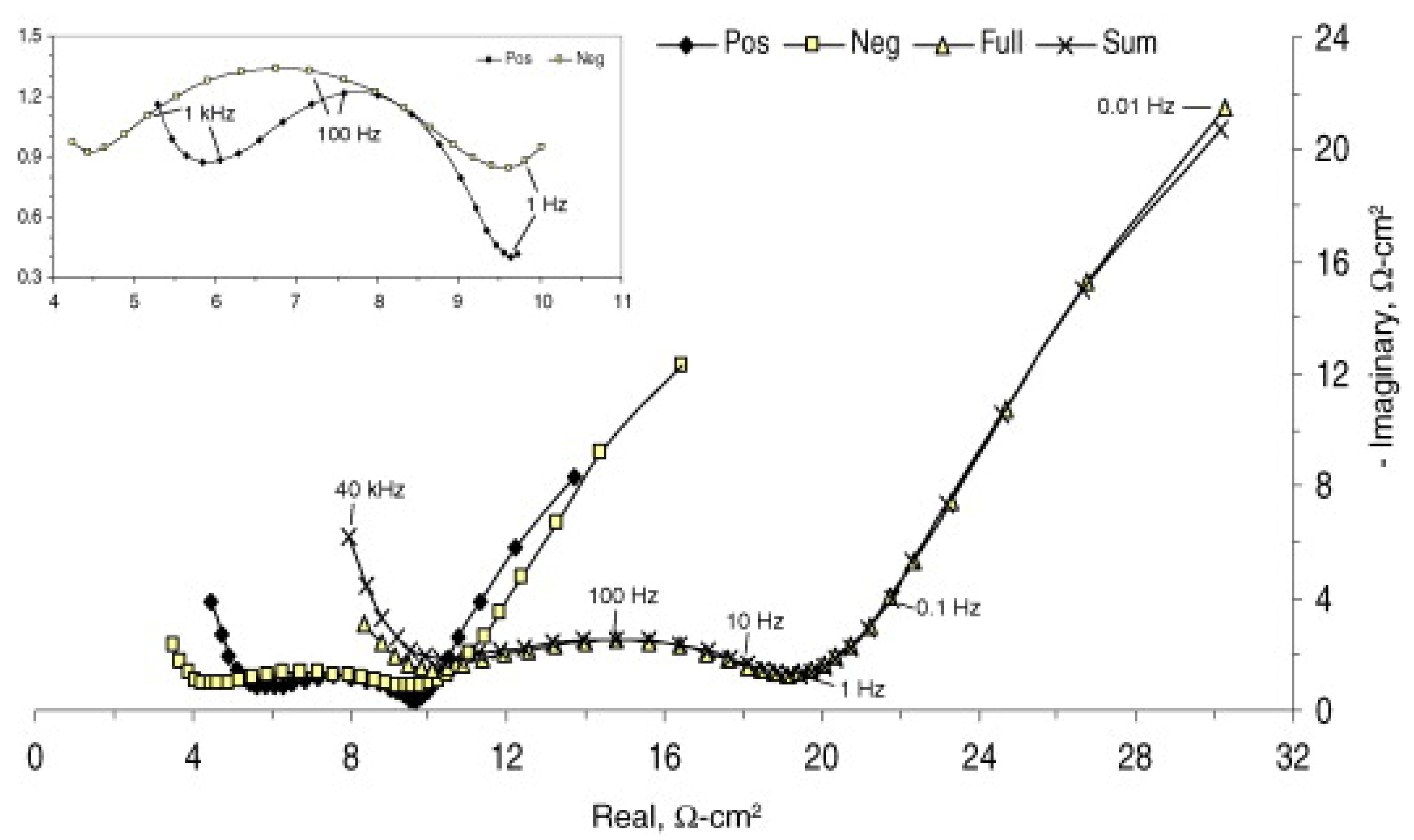 Batteries 08 00072 g005