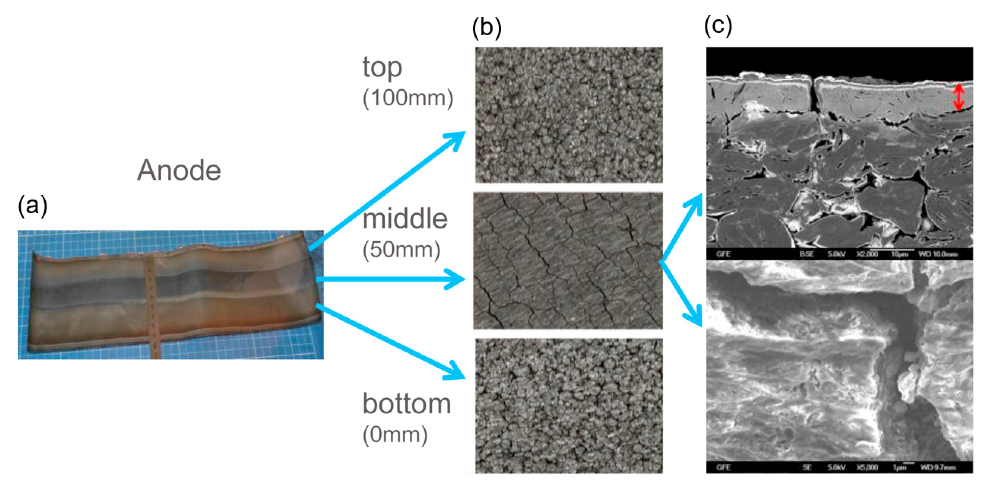 Batteries 08 00072 g009