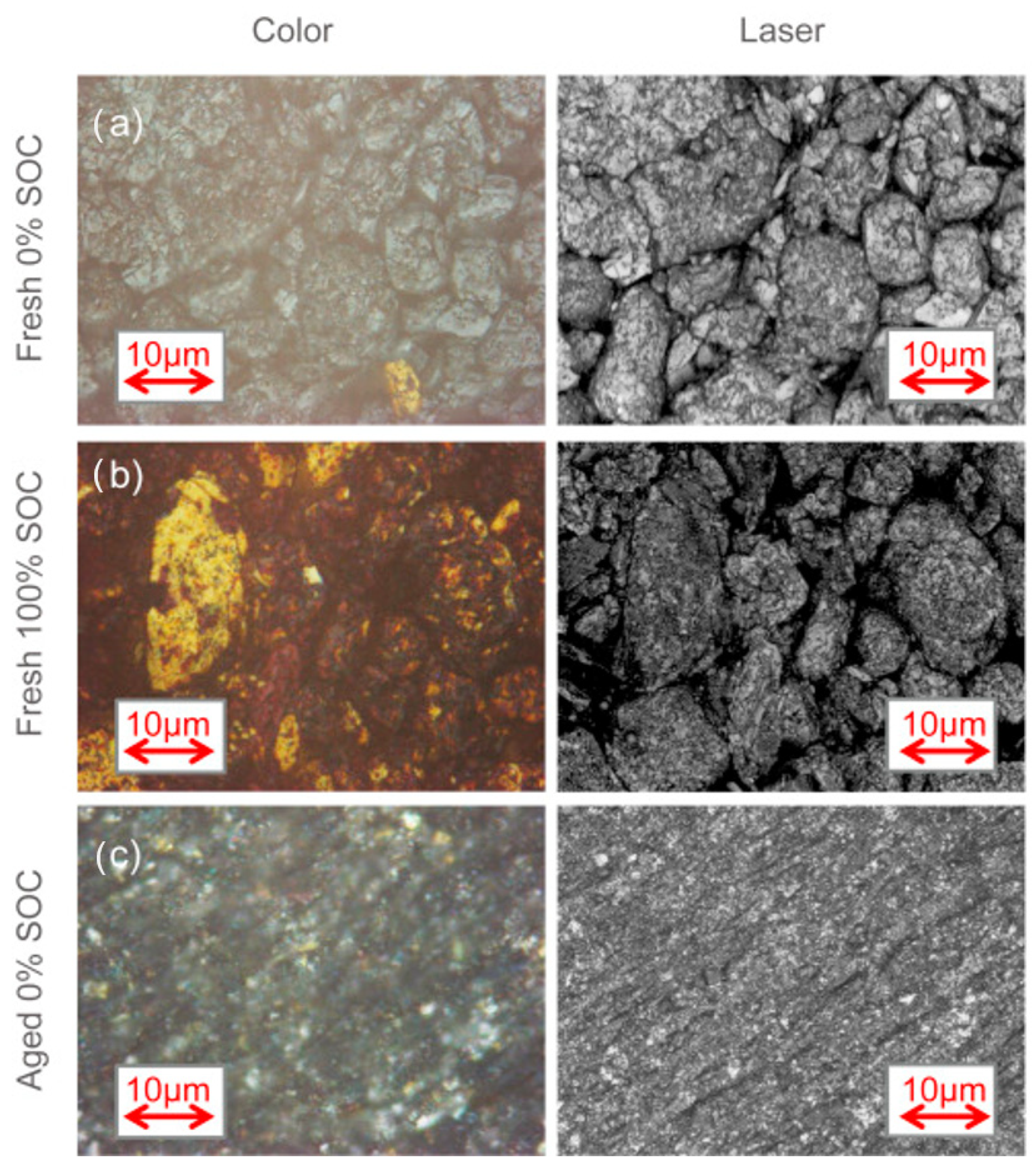 Batteries 08 00072 g010