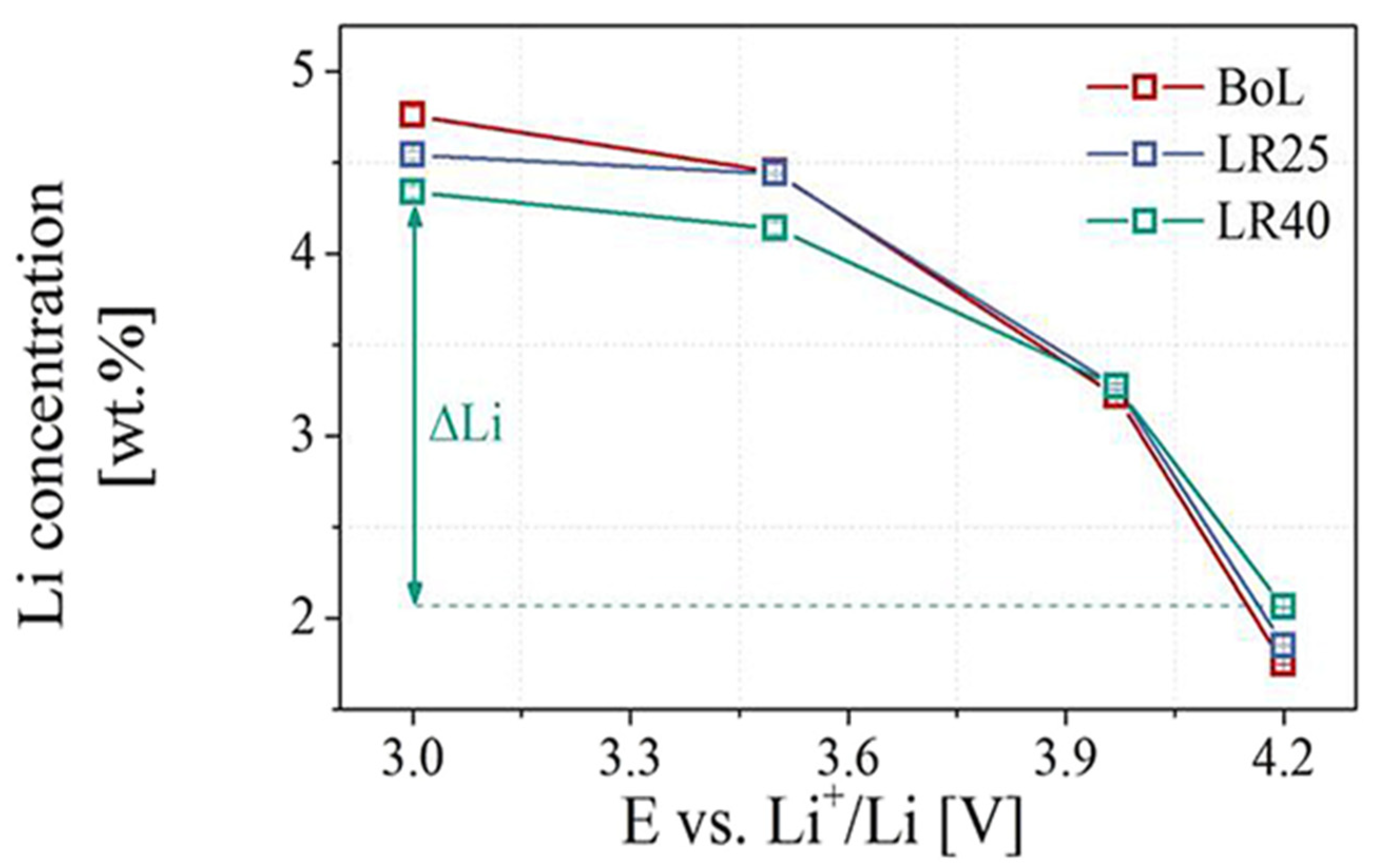 Batteries 08 00072 g016