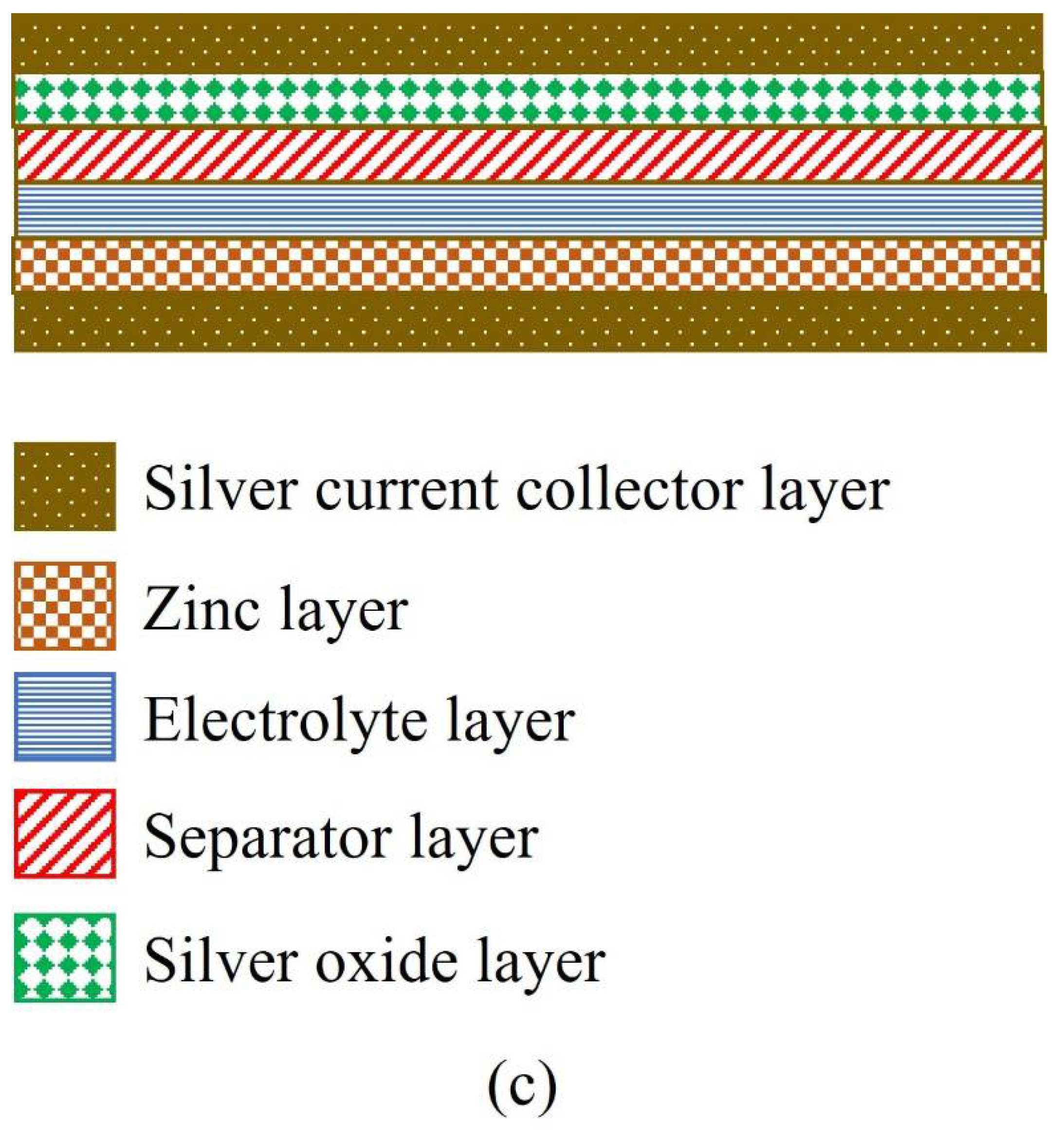 Batteries 08 00074 g001b