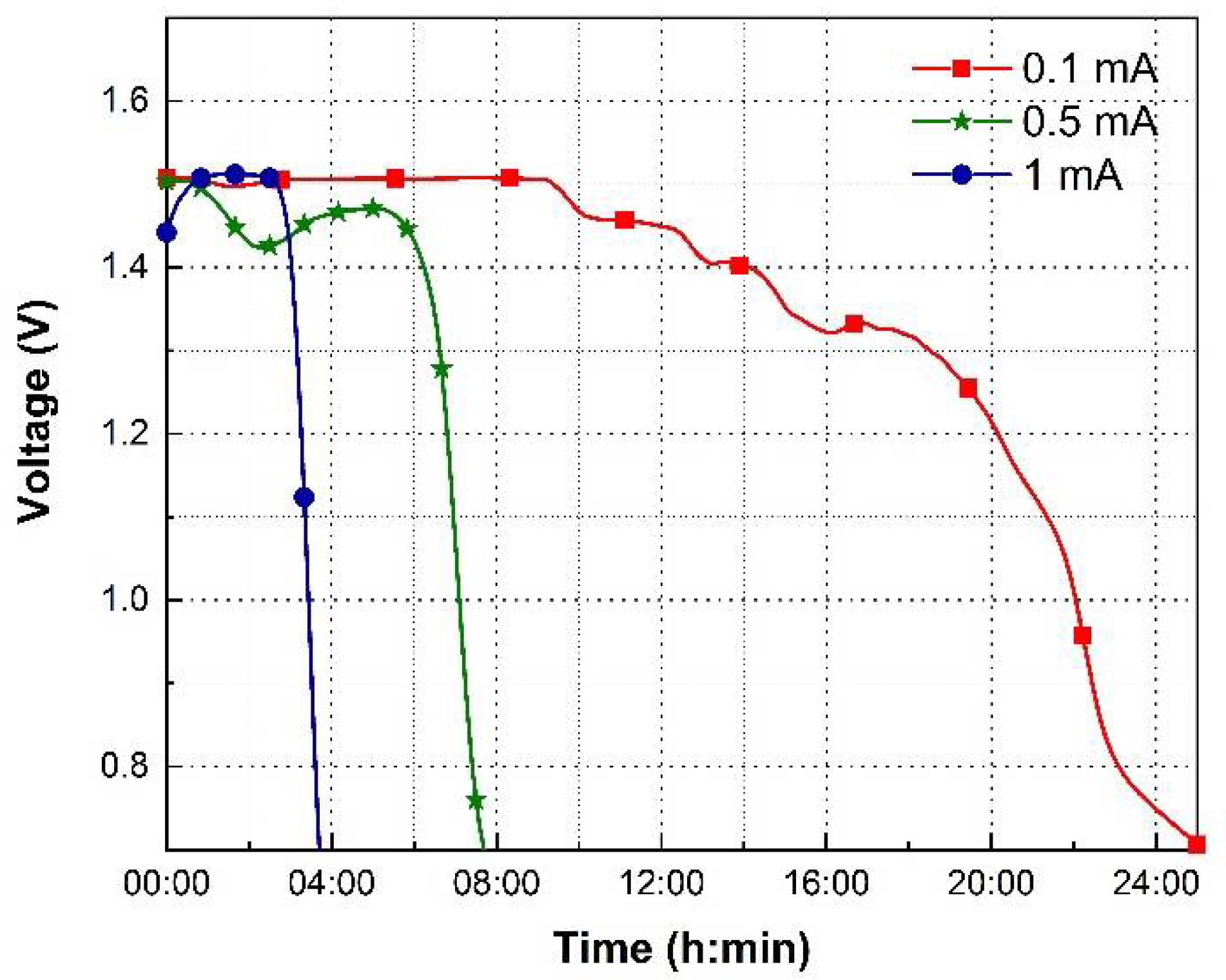 Batteries 08 00074 g009