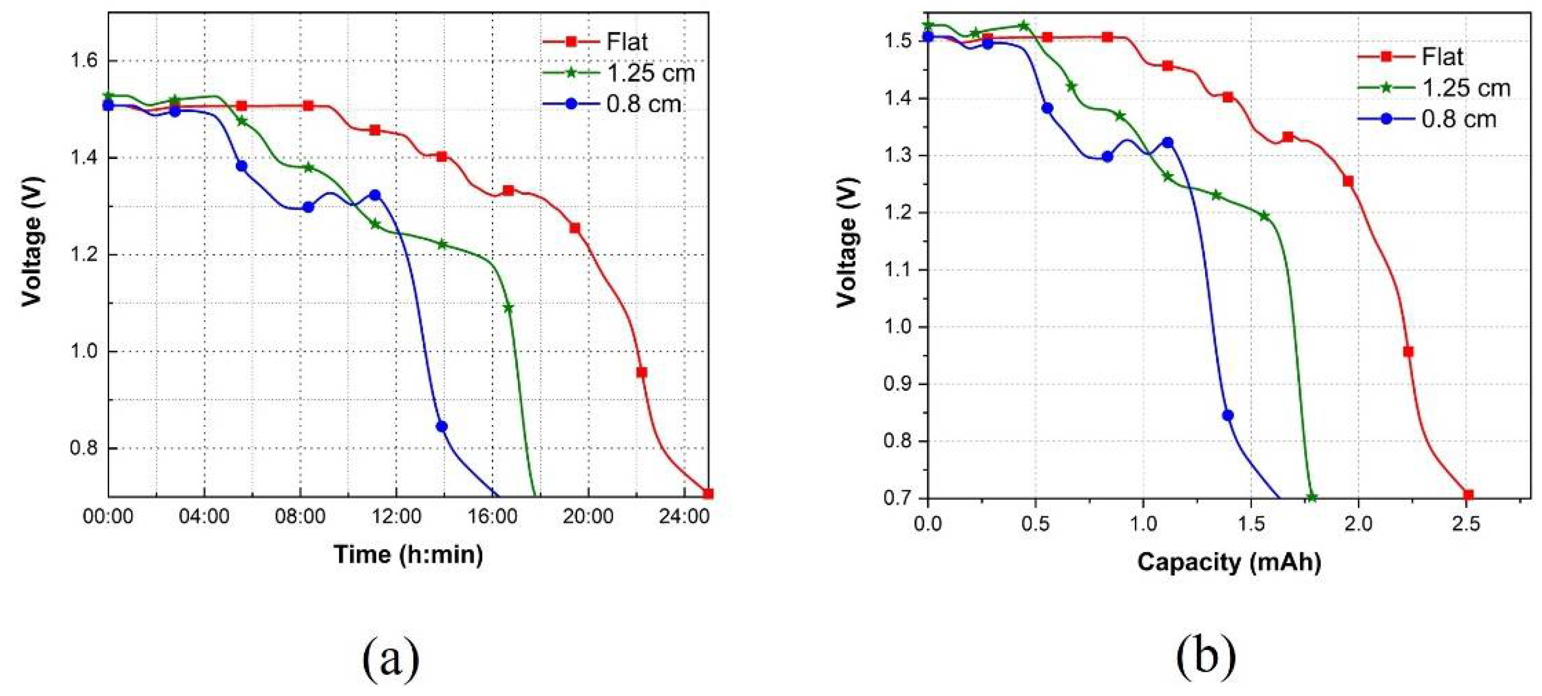 Batteries 08 00074 g010