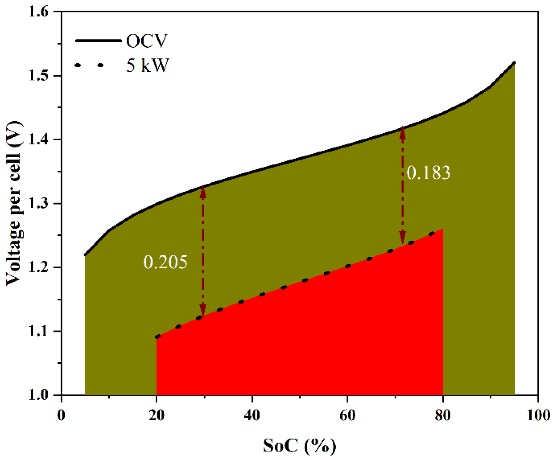 Batteries 08 00085 g002