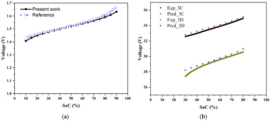 Batteries 08 00085 g007 550