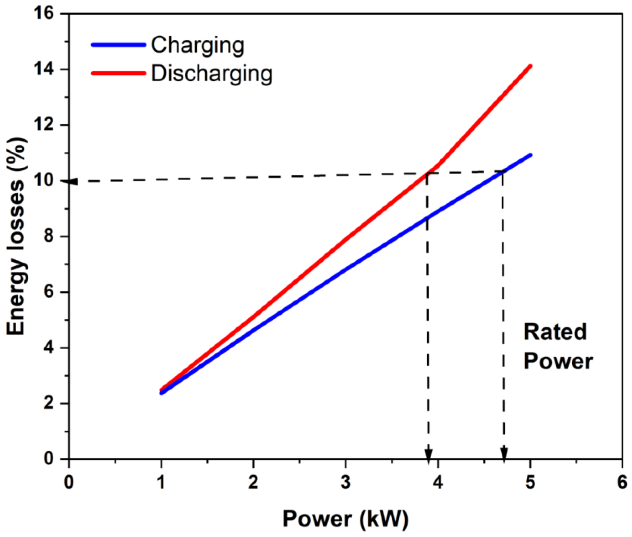 Batteries 08 00085 g009