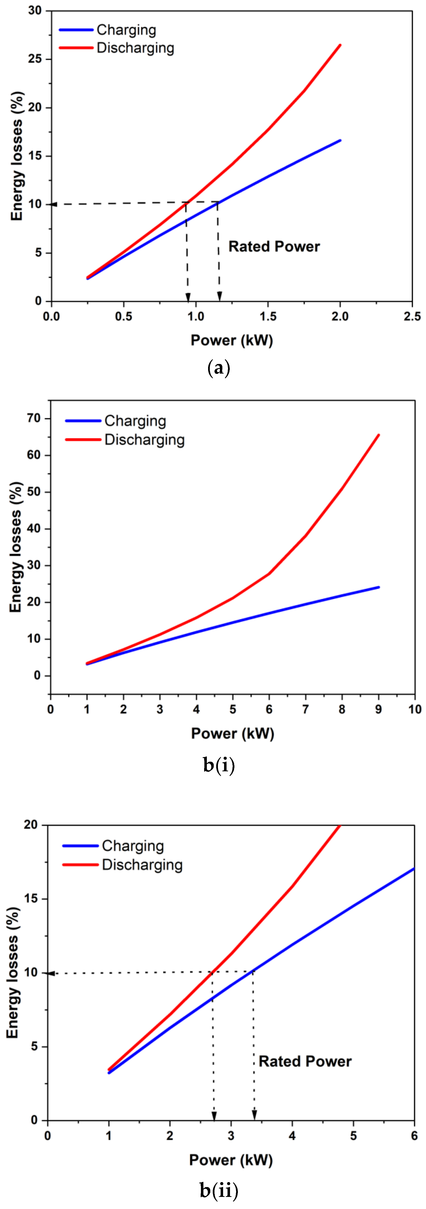 Batteries 08 00085 g010