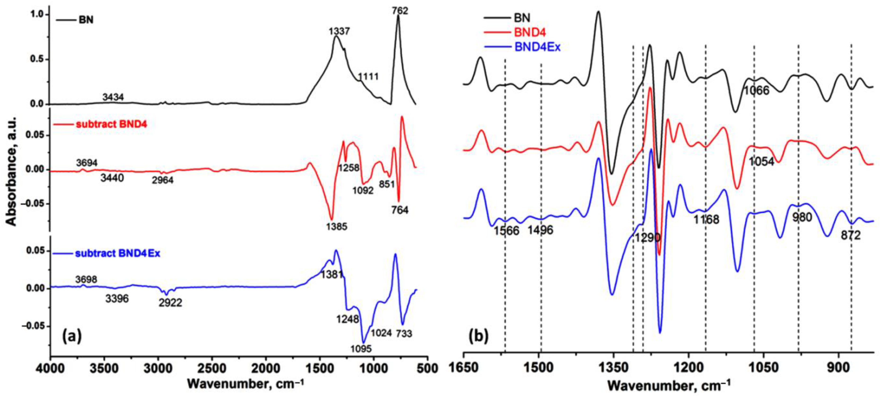 Batteries 08 00095 g002