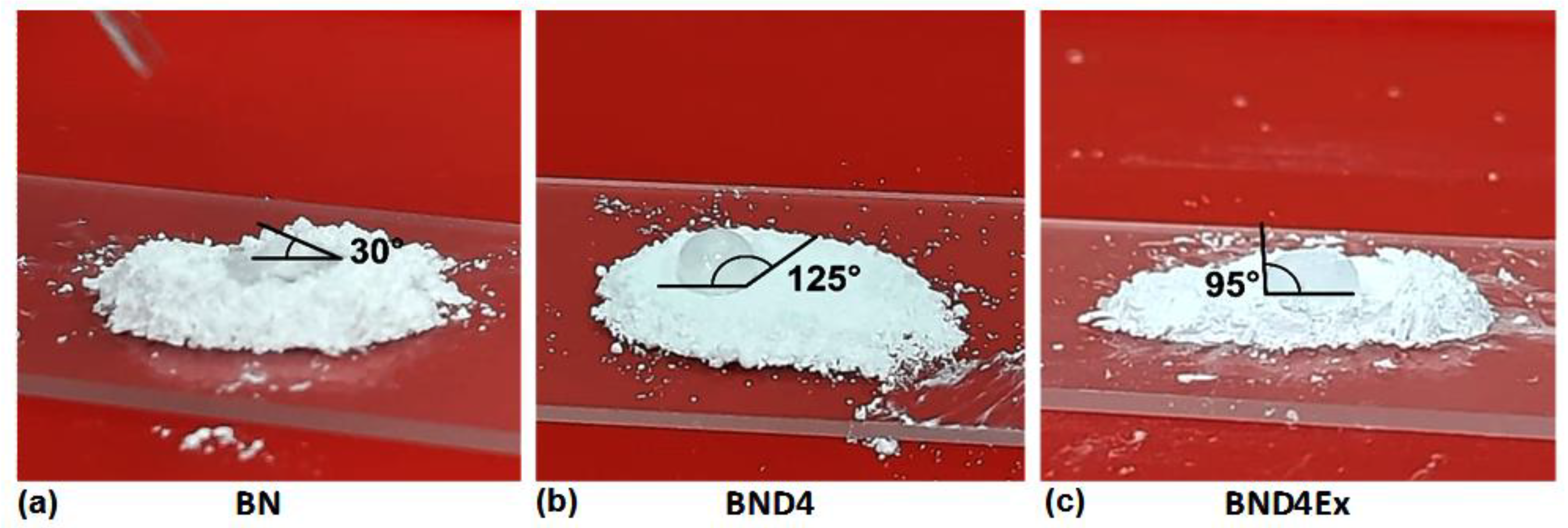 Batteries 08 00095 g003
