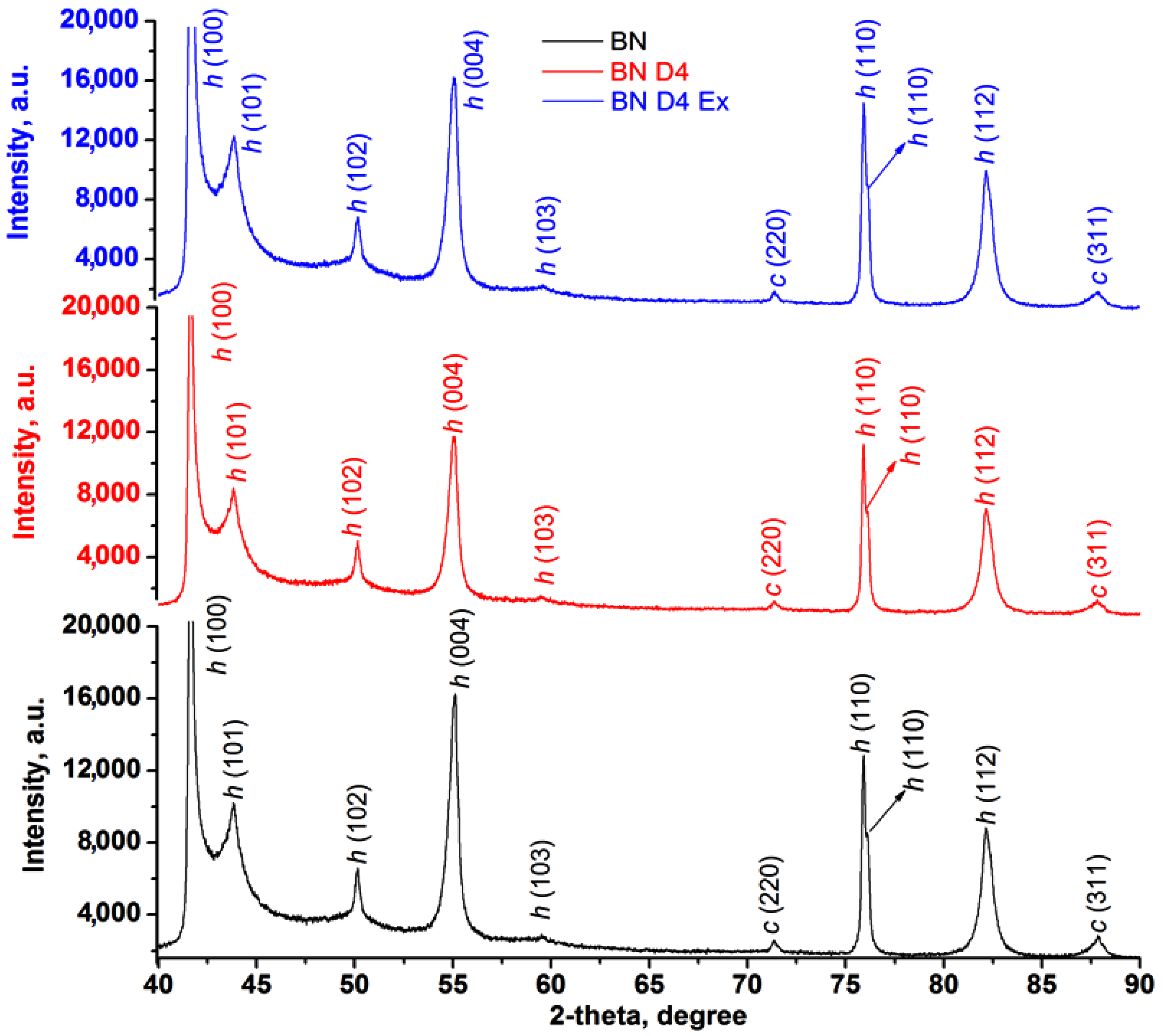 Batteries 08 00095 g006