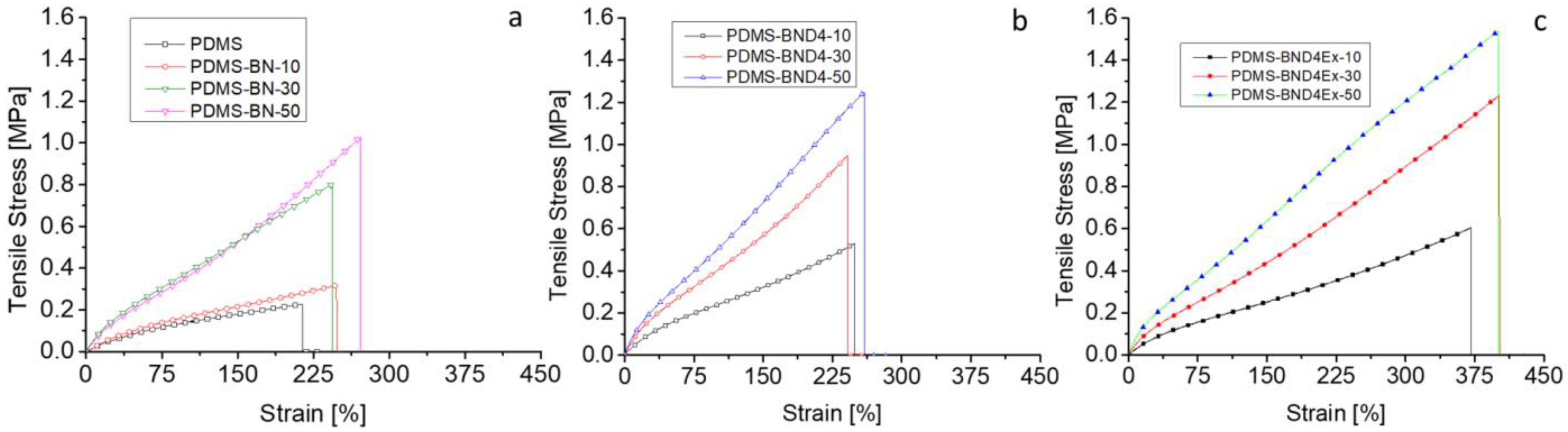 Batteries 08 00095 g008