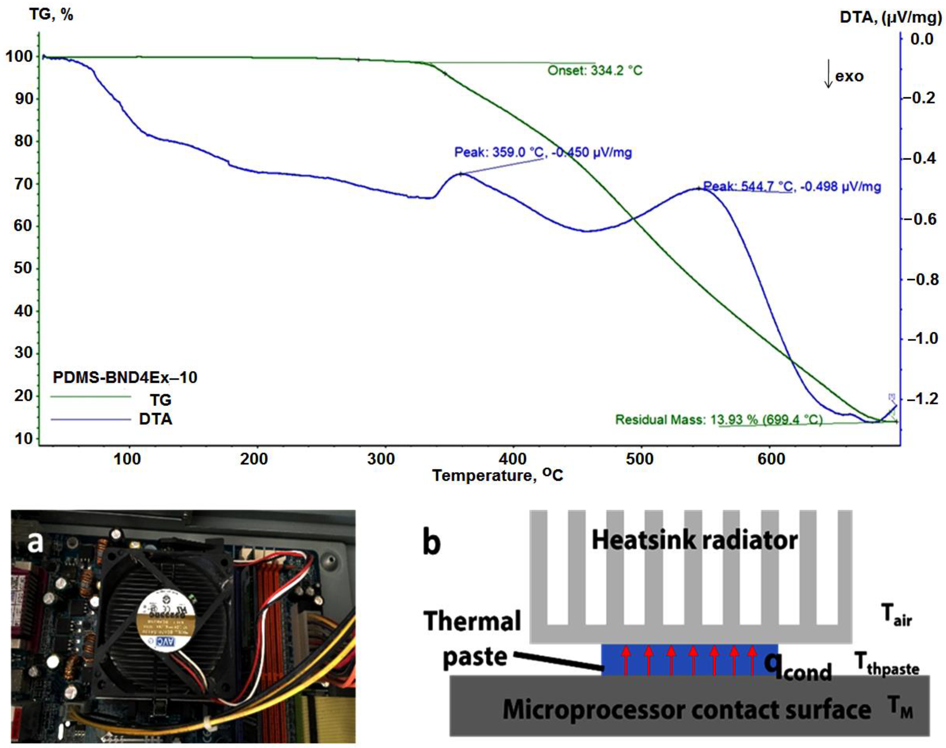 Batteries 08 00095 g010