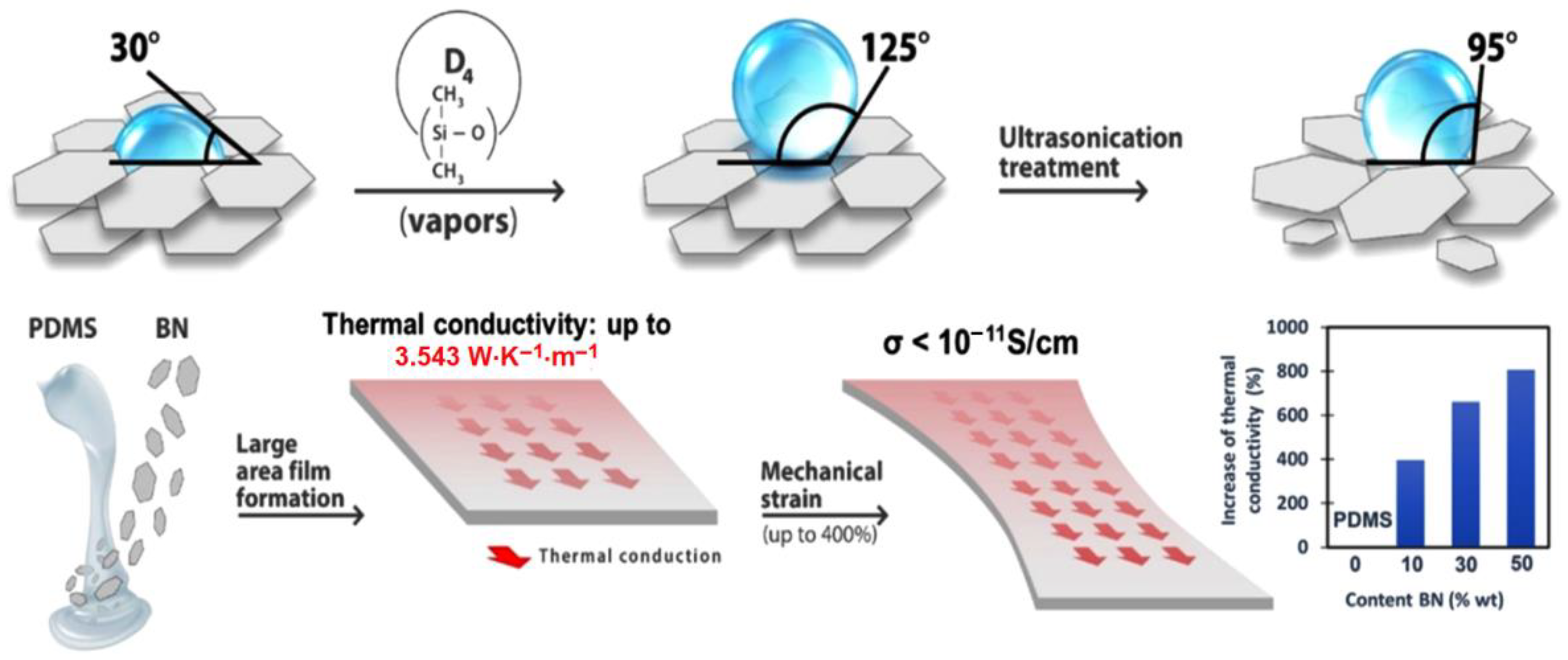 Batteries 08 00095 sch001