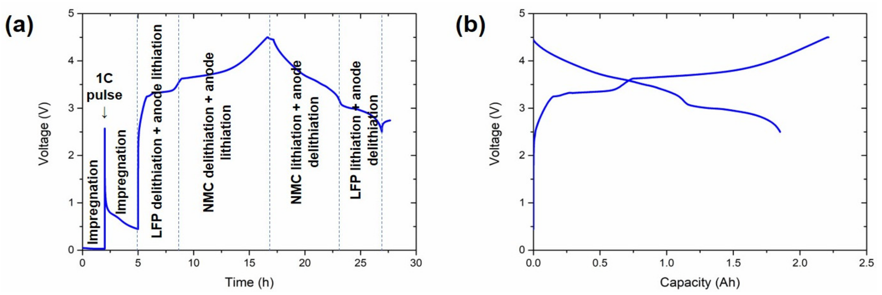 Batteries 08 00097 g001