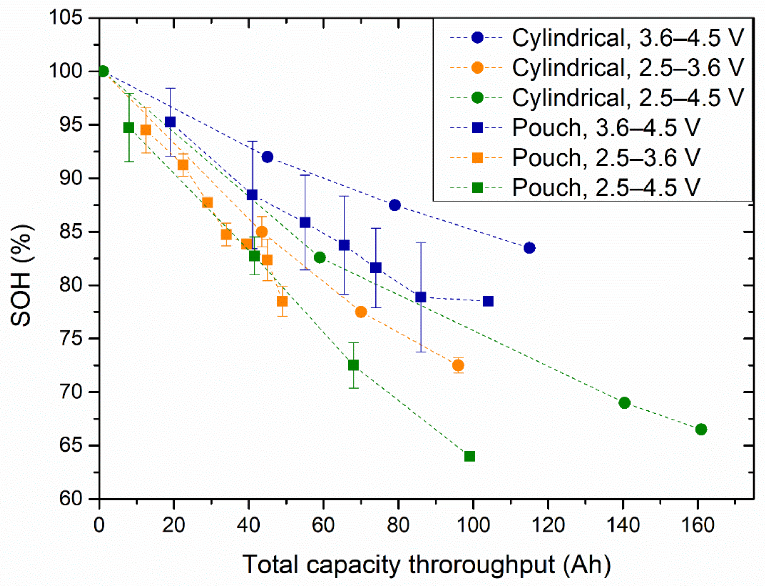 Batteries 08 00097 g003
