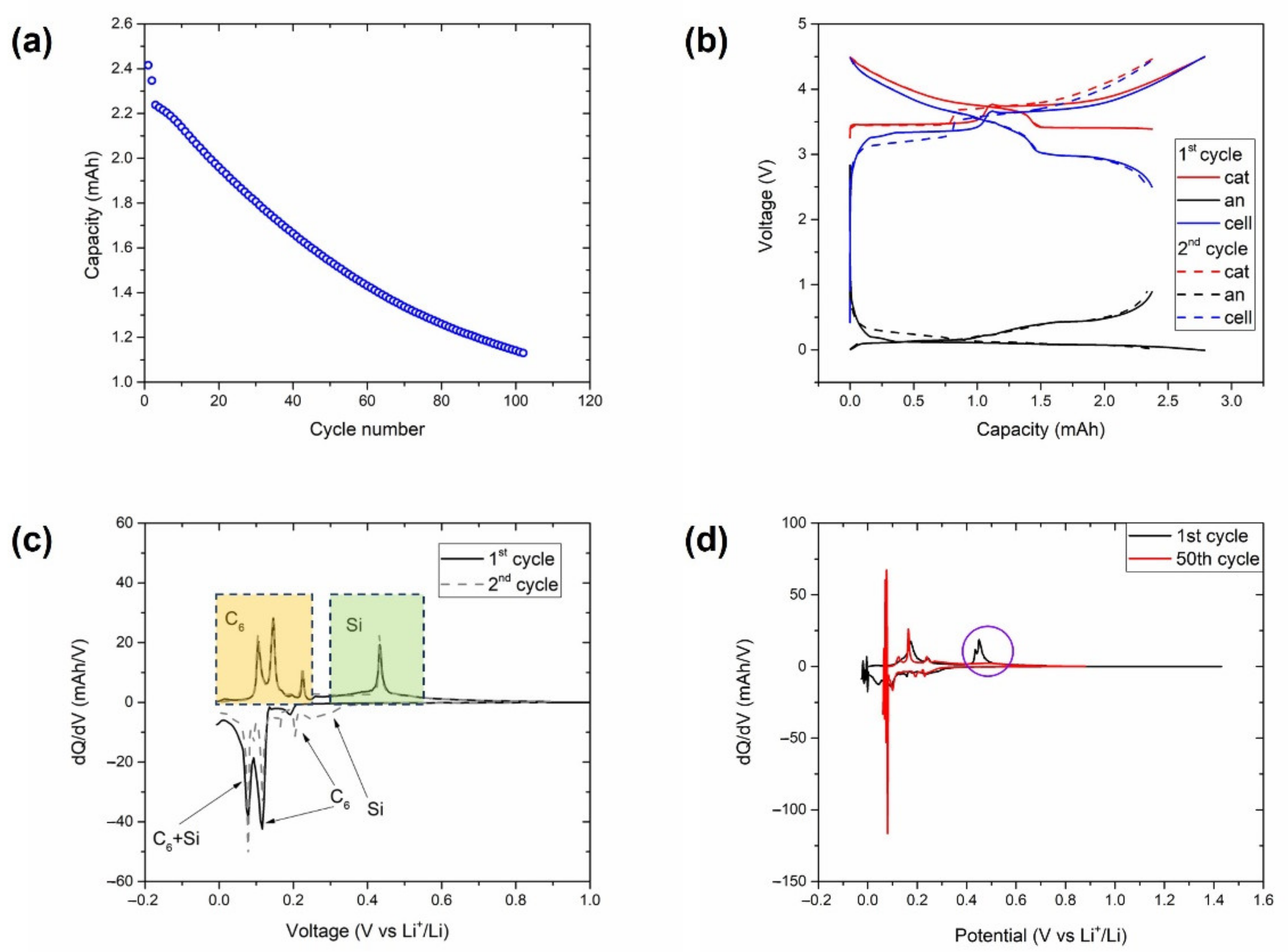 Batteries 08 00097 g004