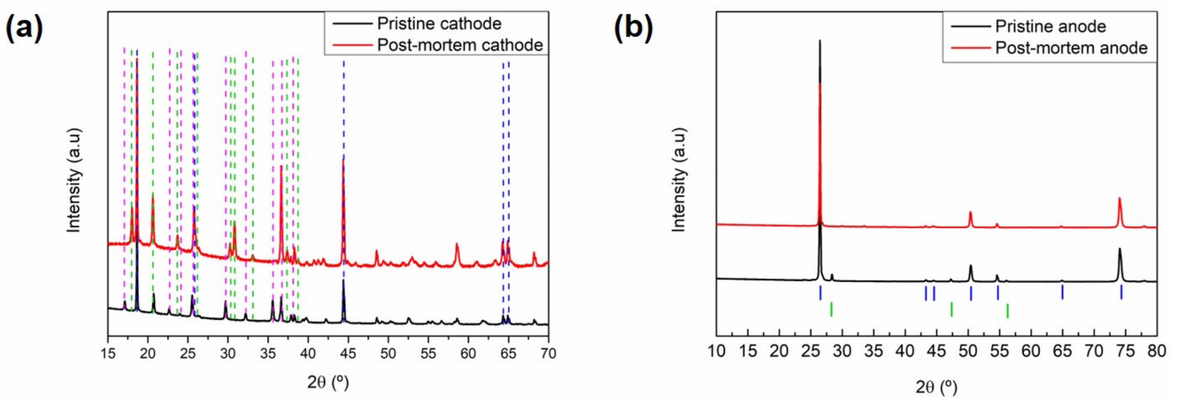 Batteries 08 00097 g005