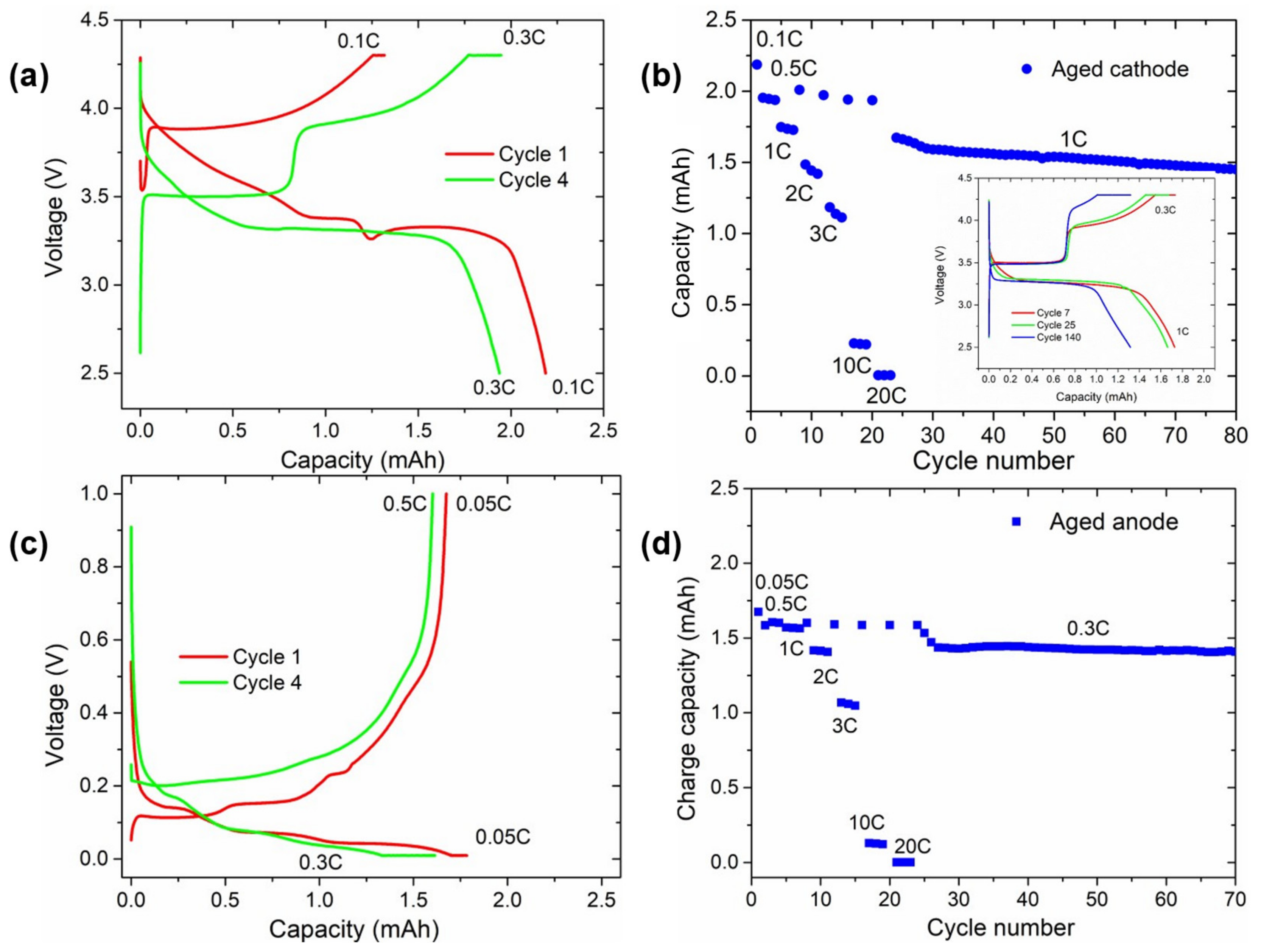 Batteries 08 00097 g006