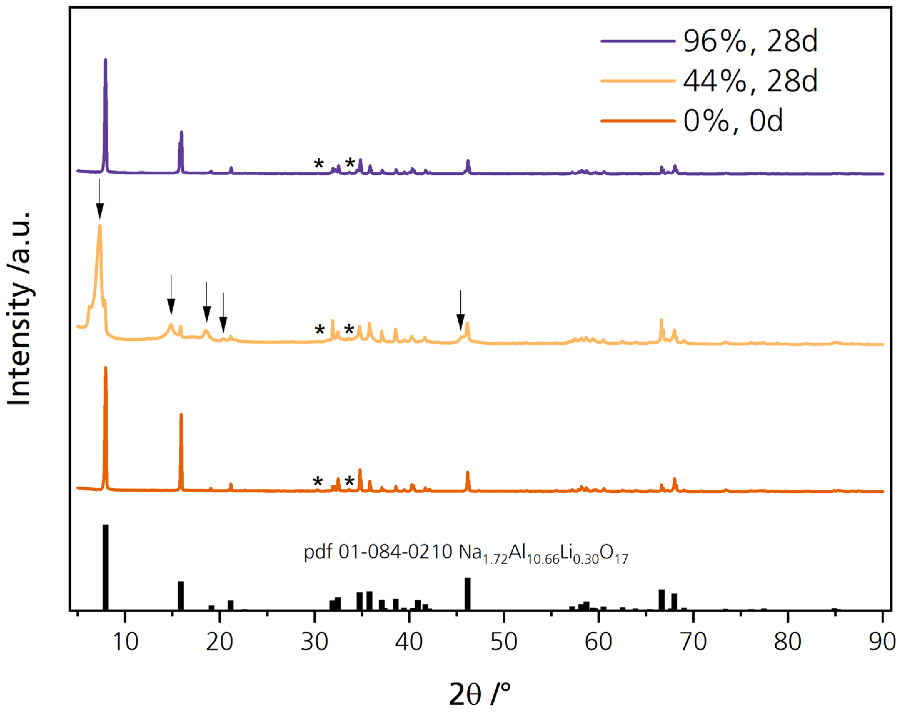 Batteries 08 00103 g005