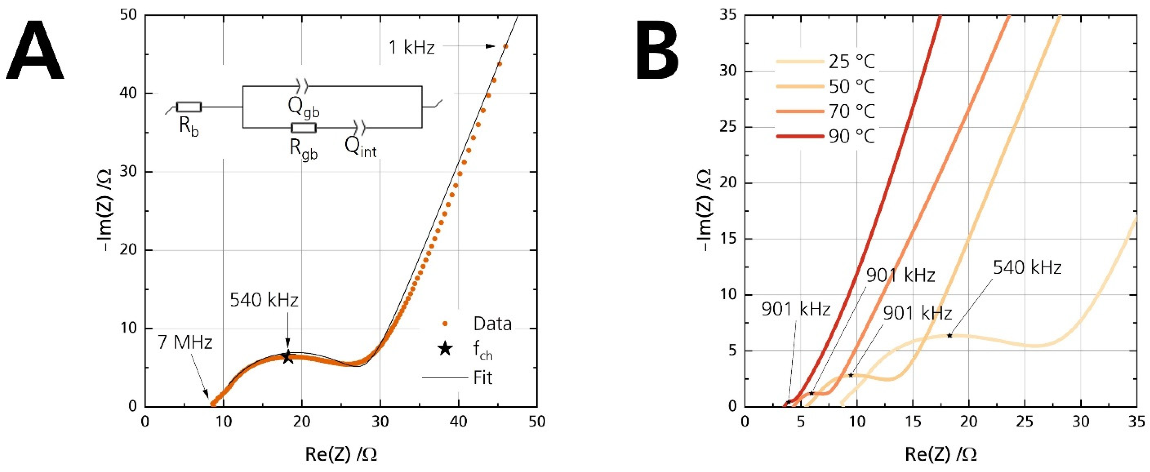 Batteries 08 00103 g007