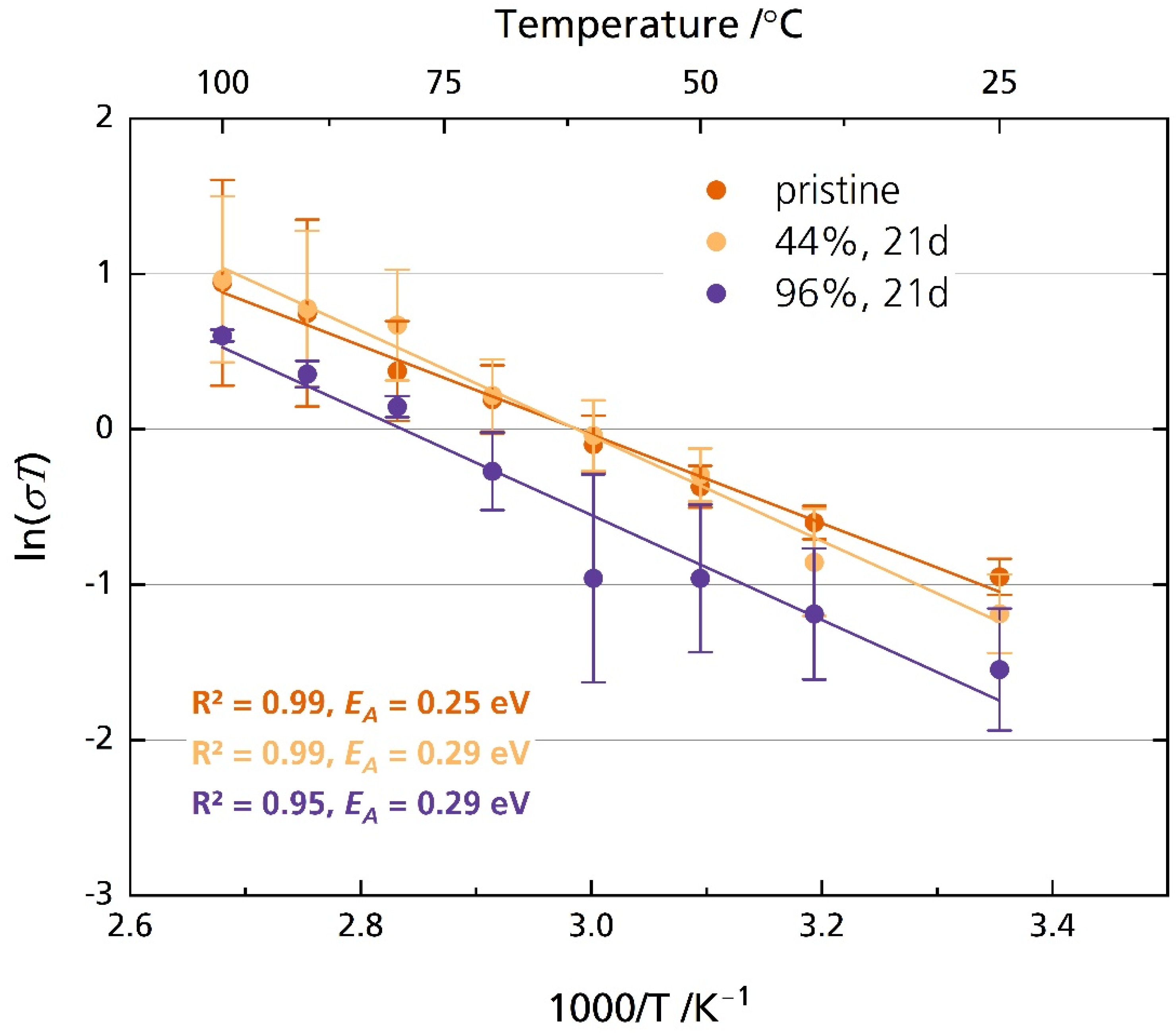 Batteries 08 00103 g008